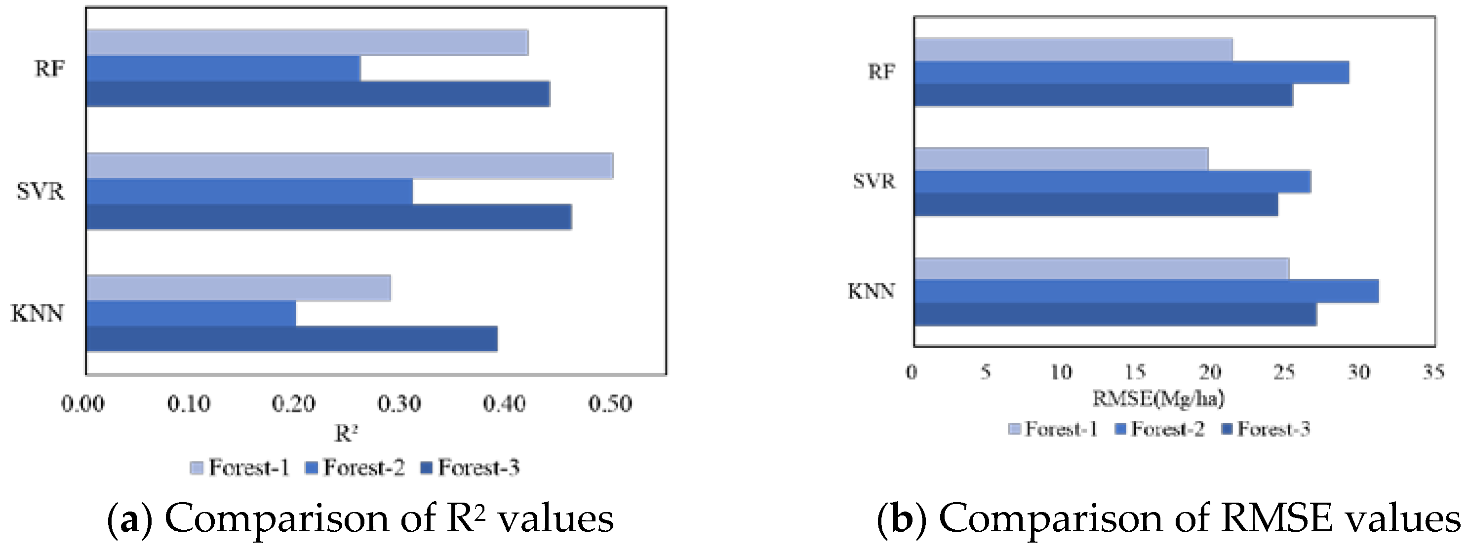Remotesensing 14 01608 g007 550