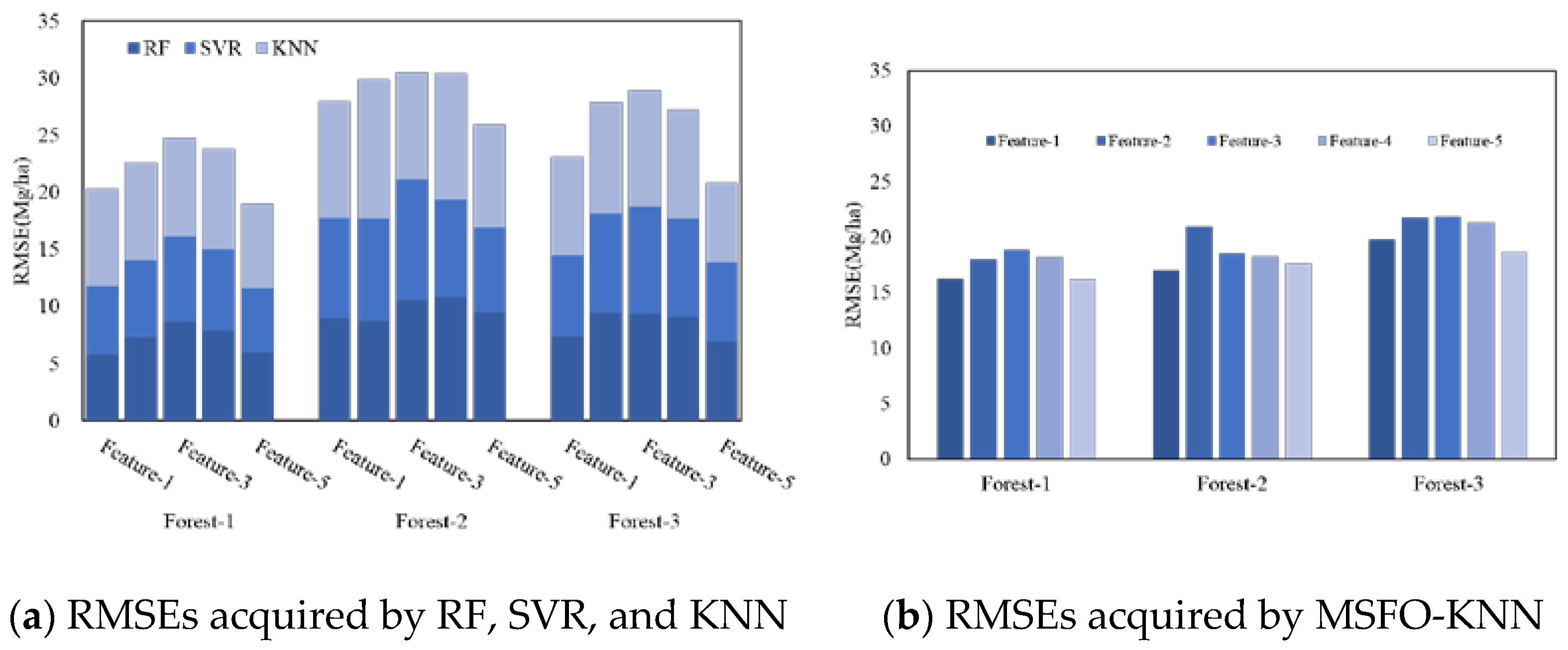 Remotesensing 14 01608 g008 550