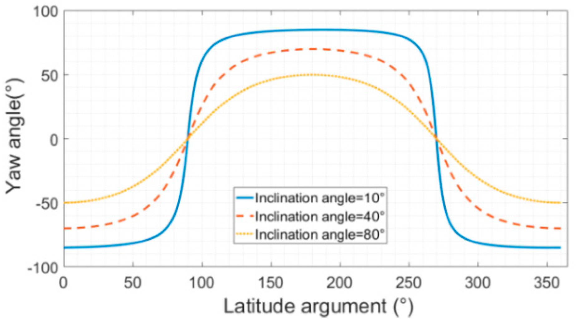 Remotesensing 14 01609 g001