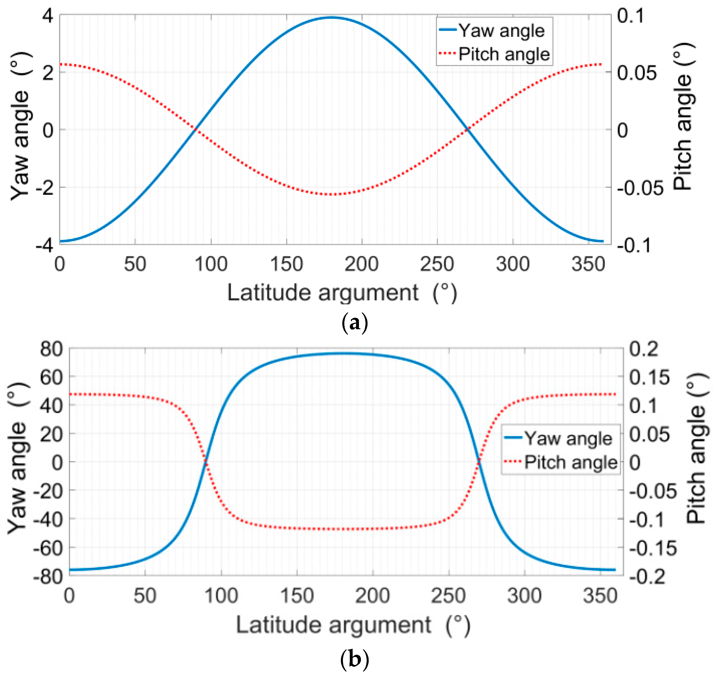 Remotesensing 14 01609 g002