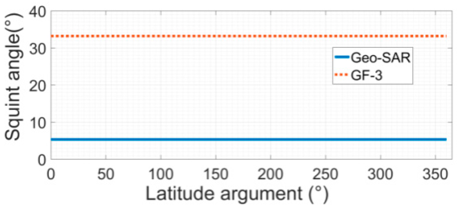 Remotesensing 14 01609 g003