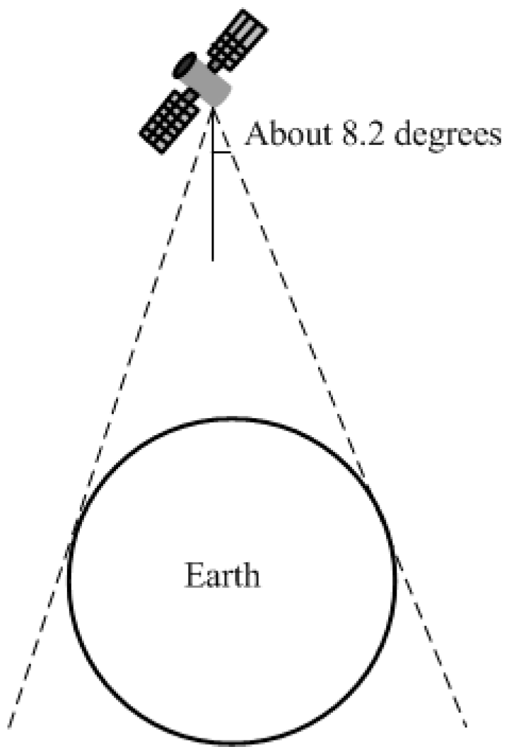 Remotesensing 14 01609 g004