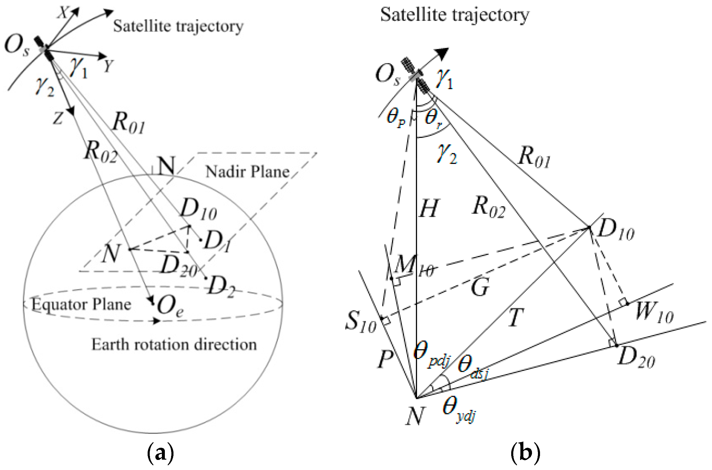 Remotesensing 14 01609 g005