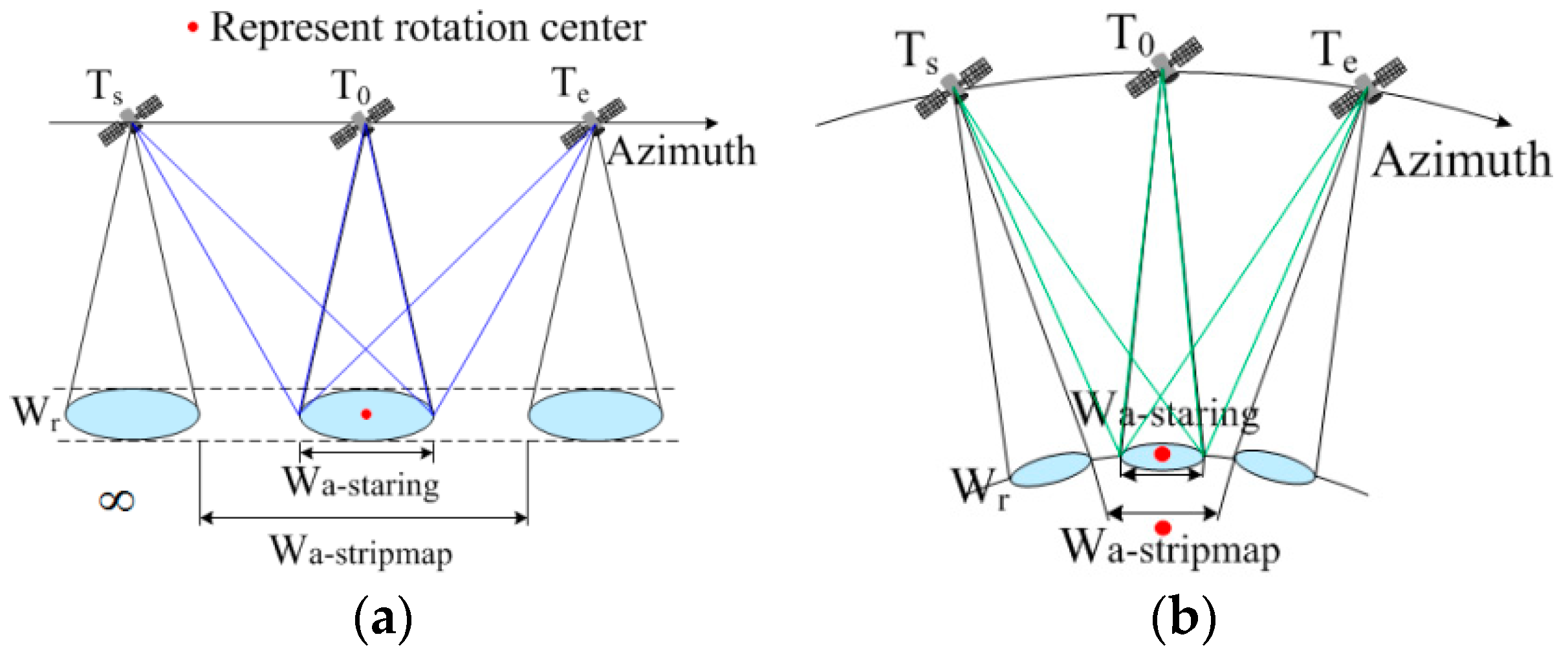 Remotesensing 14 01609 g008