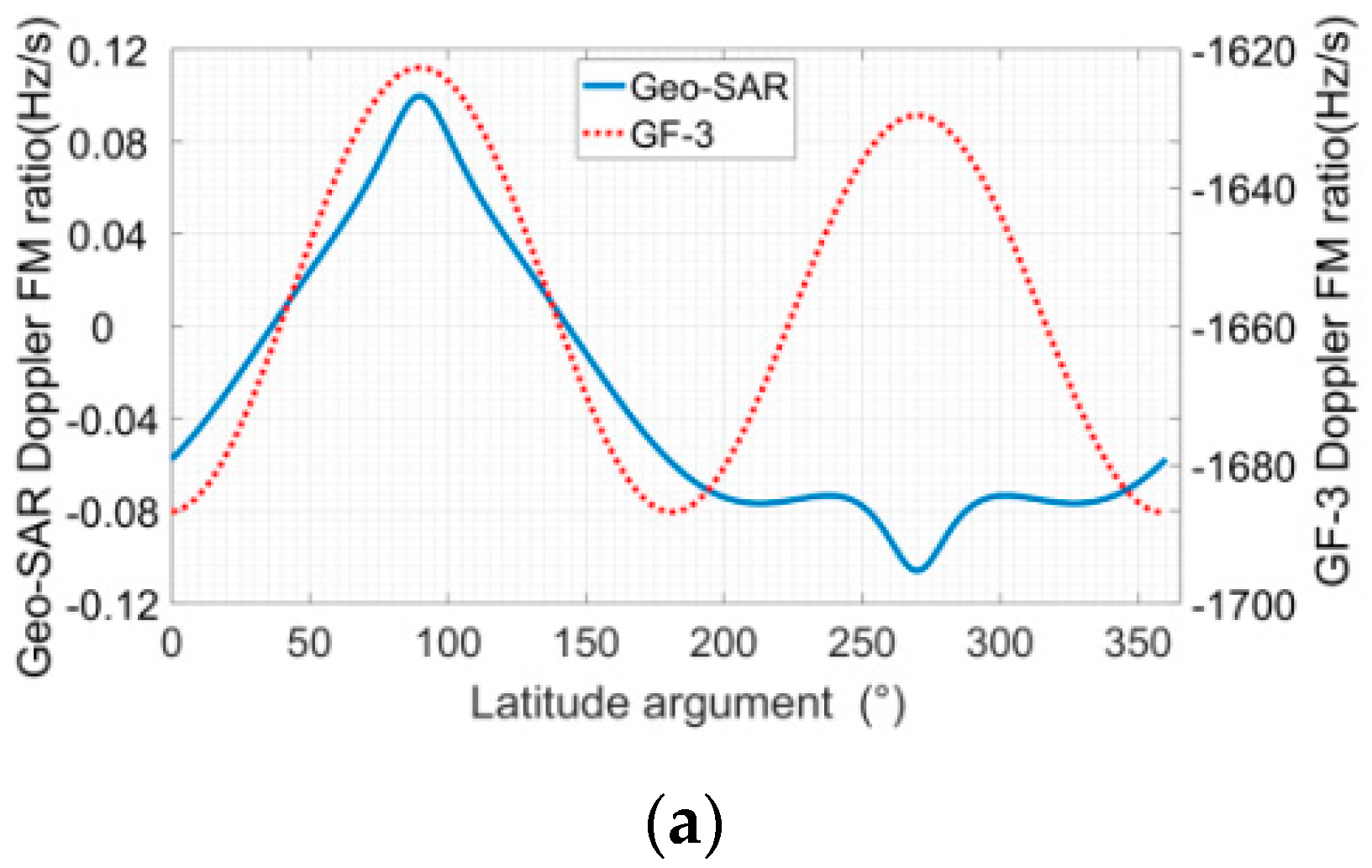 Remotesensing 14 01609 g009a