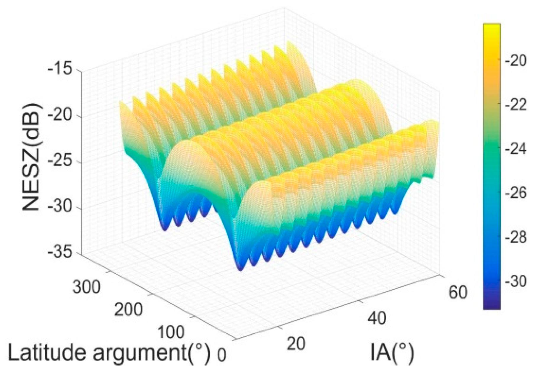 Remotesensing 14 01609 g010