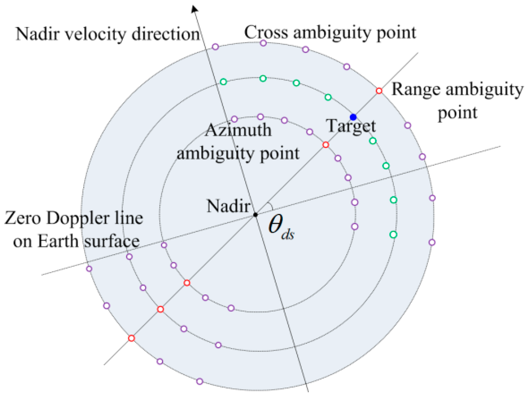 Remotesensing 14 01609 g011