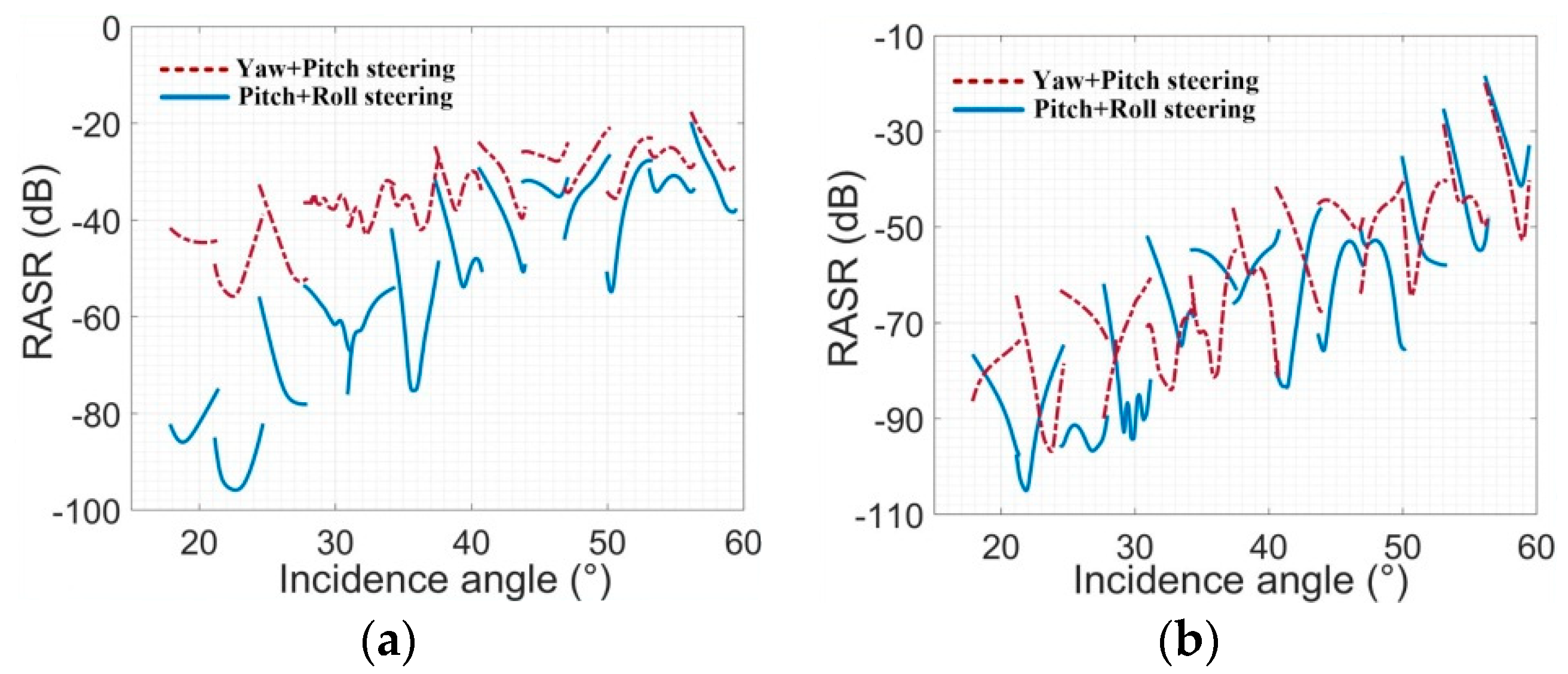 Remotesensing 14 01609 g013