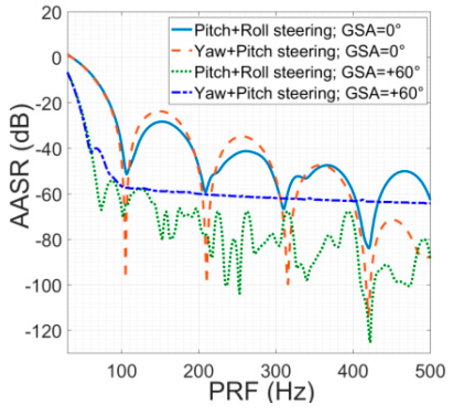 Remotesensing 14 01609 g015