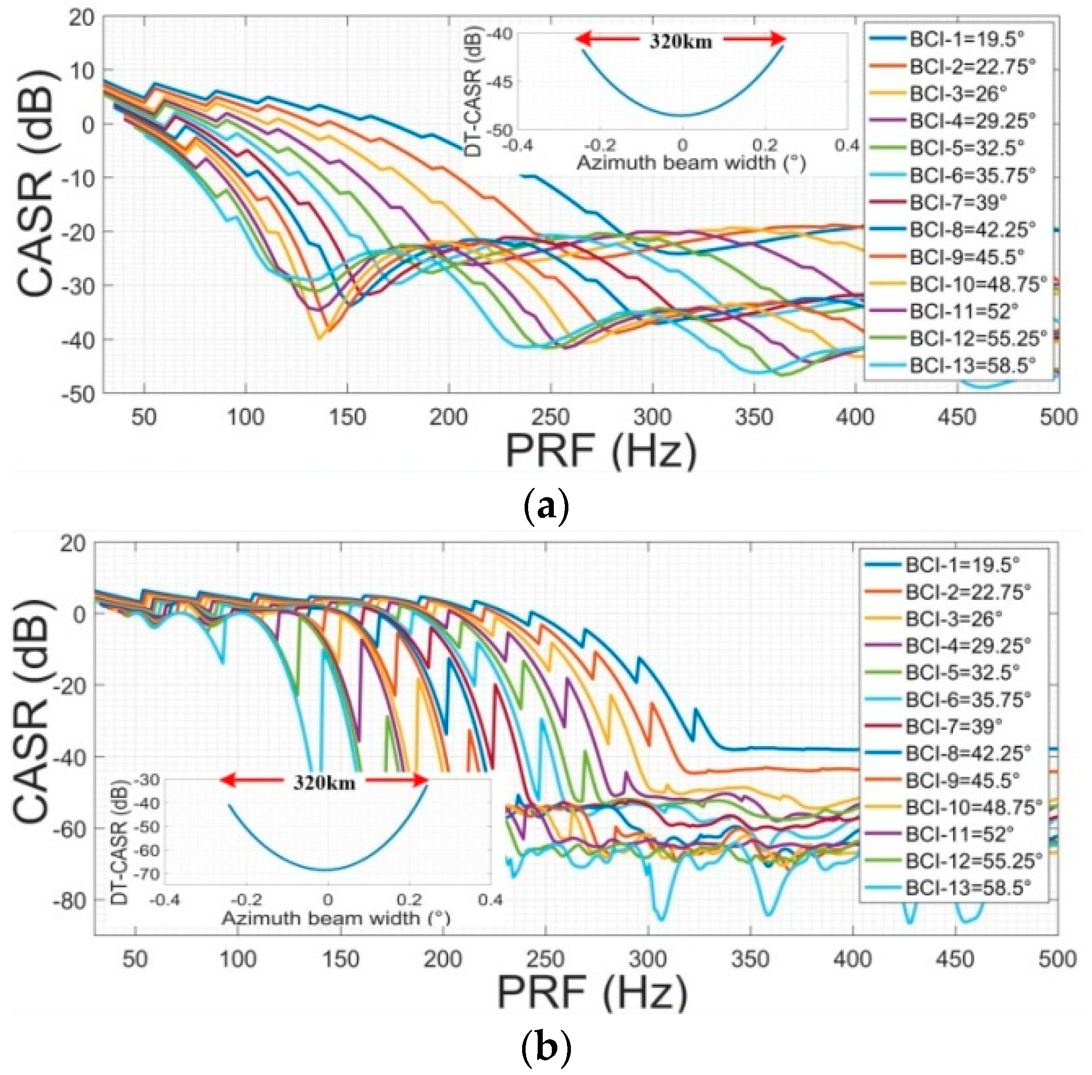 Remotesensing 14 01609 g016