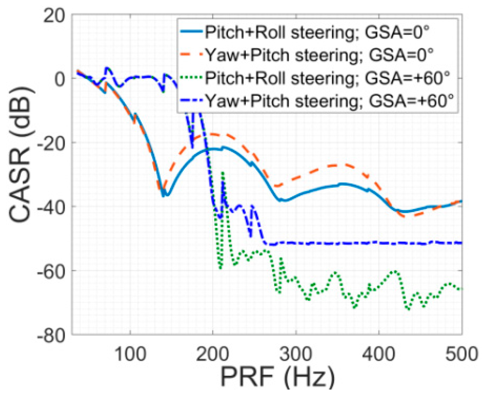 Remotesensing 14 01609 g017