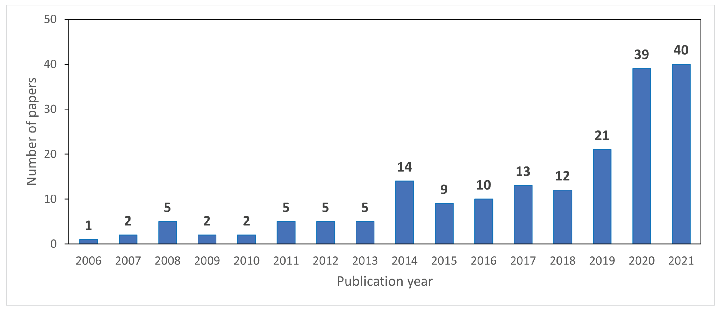 Remotesensing 14 01610 g001 Remotesensing 14 01610 g001