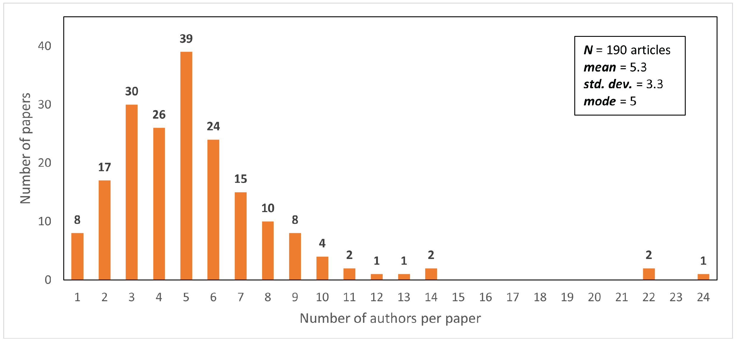 Remotesensing 14 01610 g003 Remotesensing 14 01610 g003