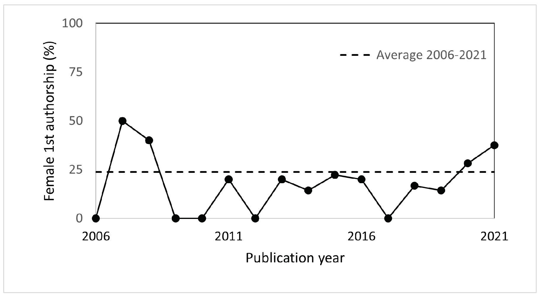 Remotesensing 14 01610 g004 Remotesensing 14 01610 g004