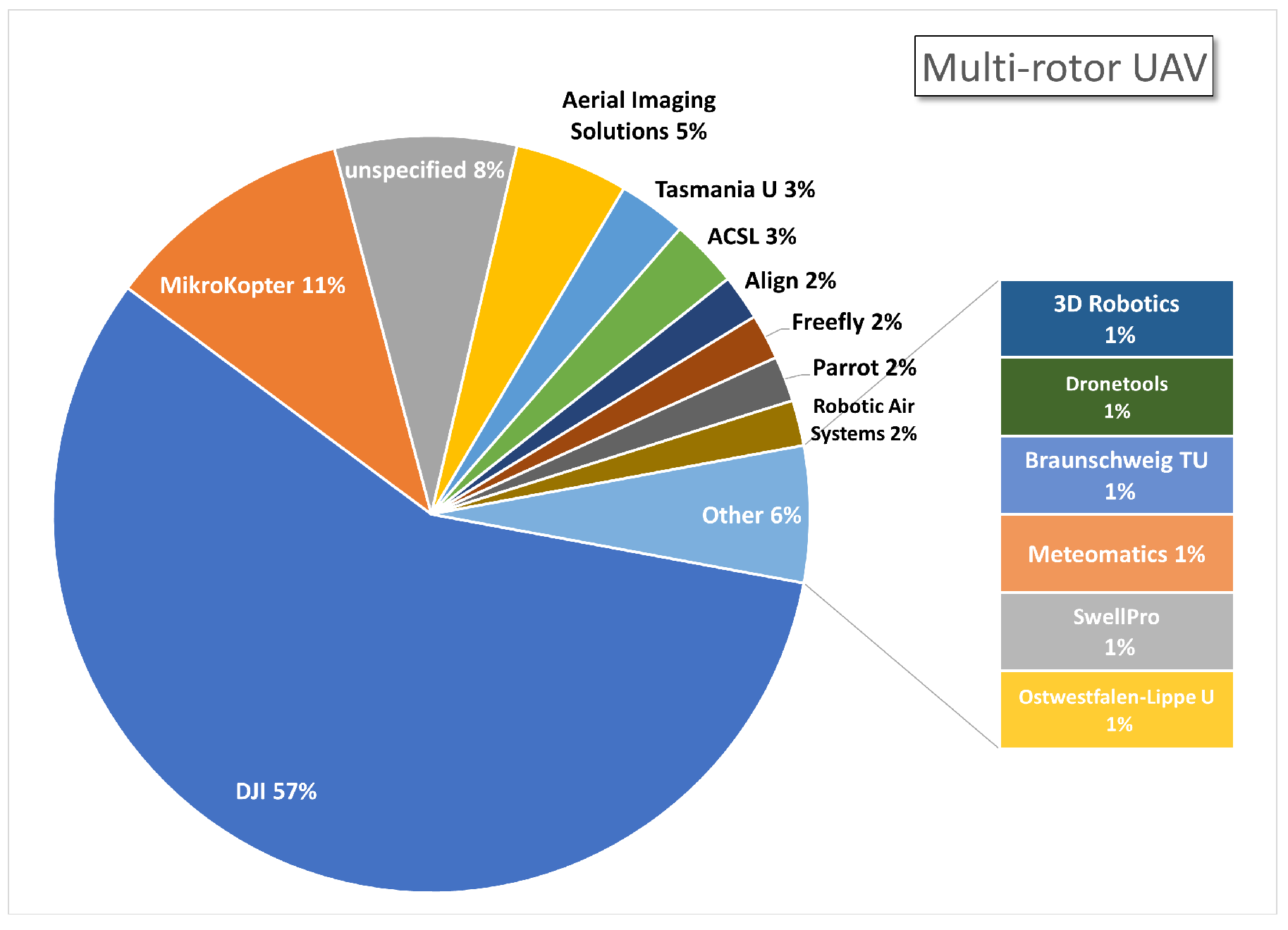 Remotesensing 14 01610 g006 Remotesensing 14 01610 g006