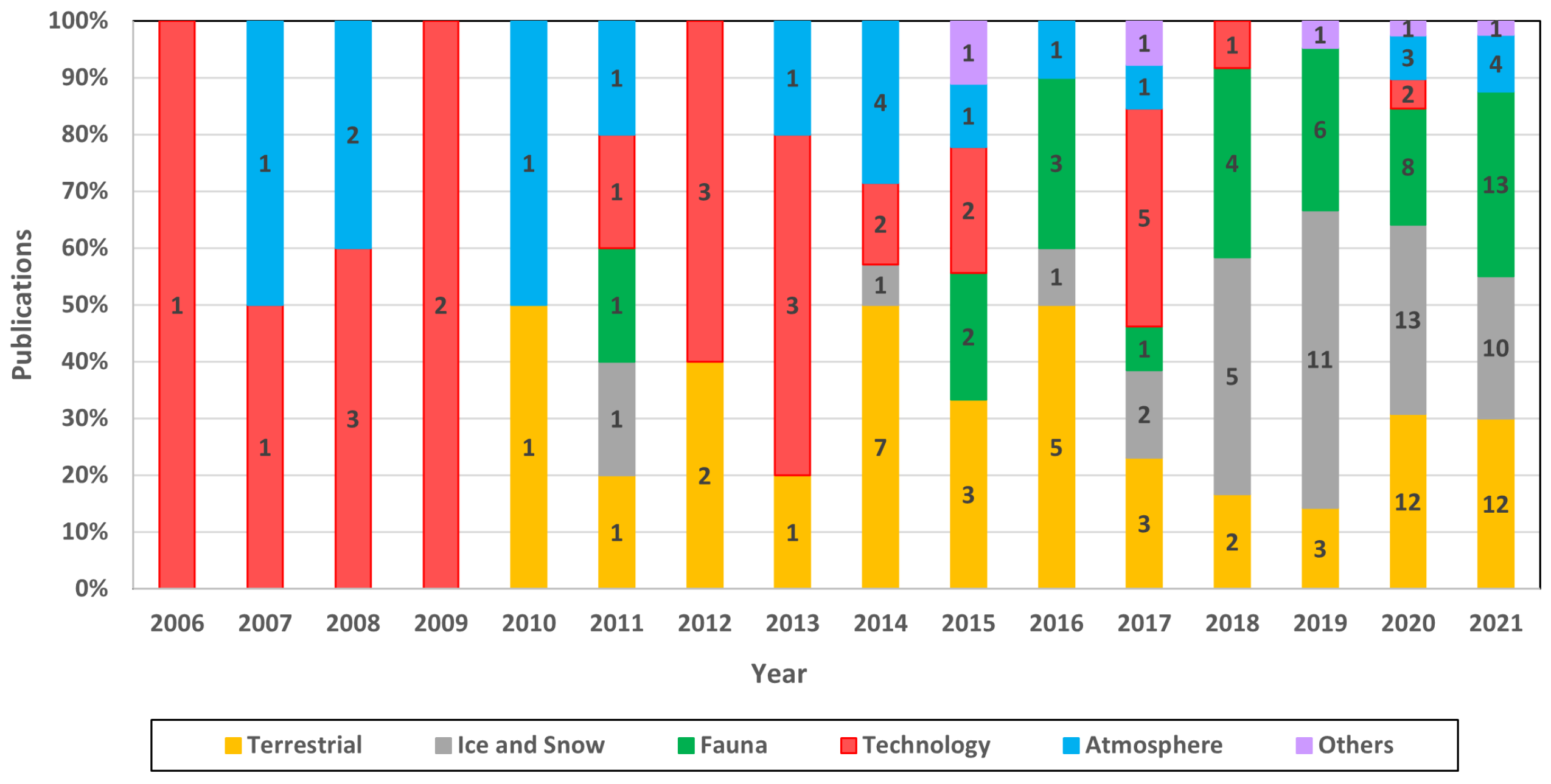 Remotesensing 14 01610 g007 Remotesensing 14 01610 g007