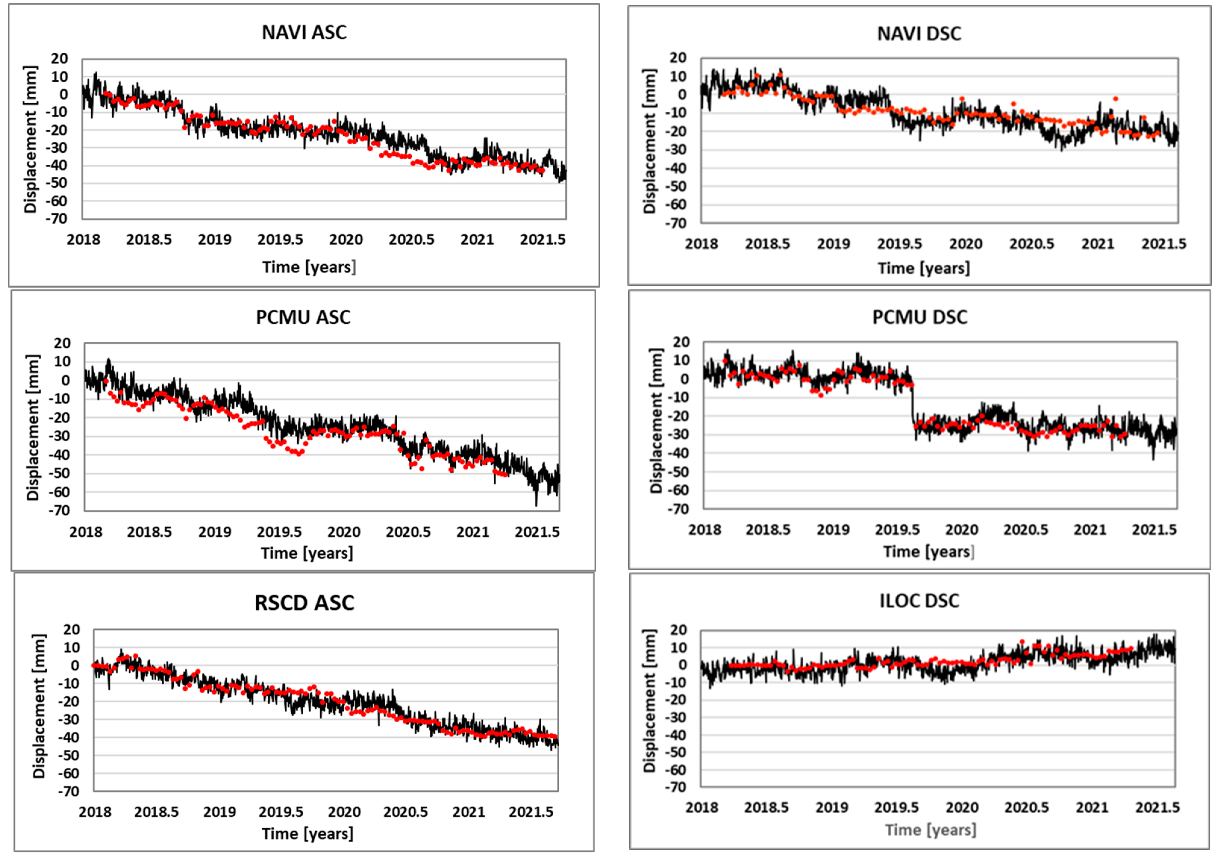 Remotesensing 14 01611 g007