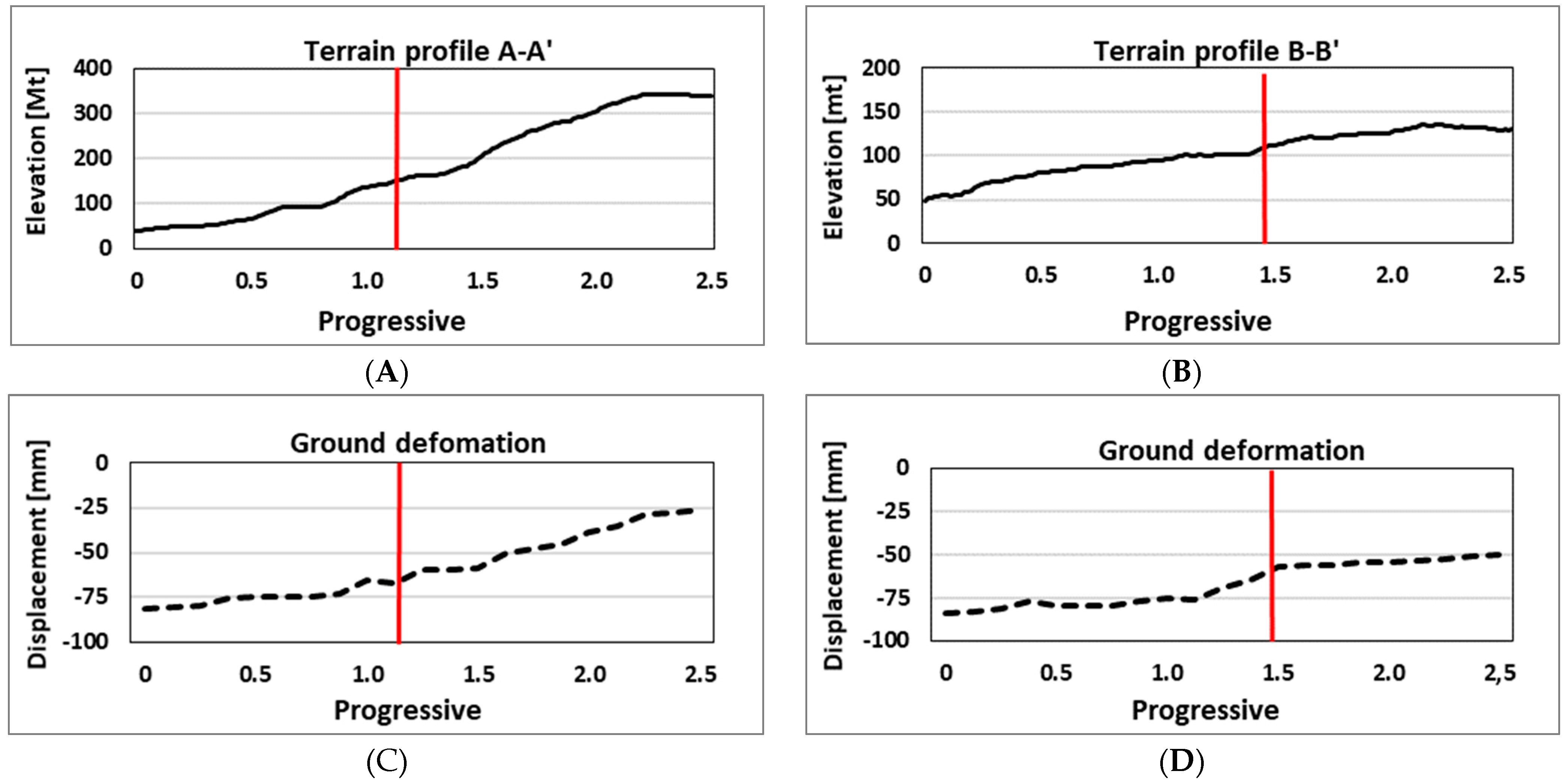 Remotesensing 14 01611 g014