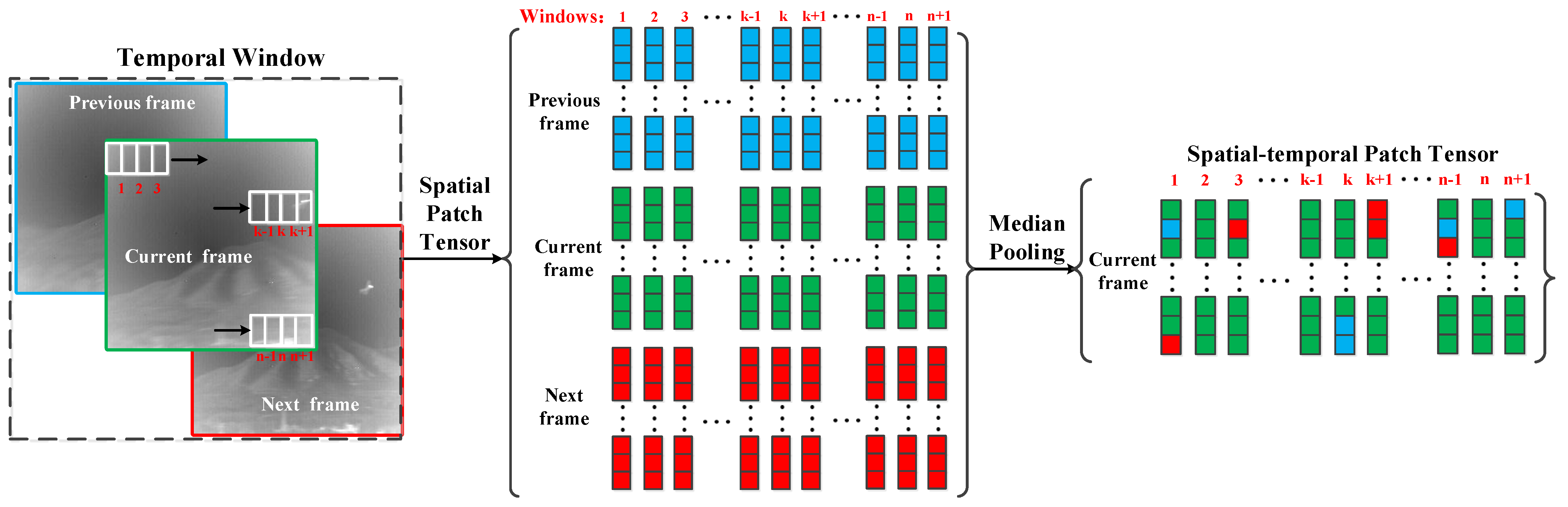 Remotesensing 14 01612 g004 550