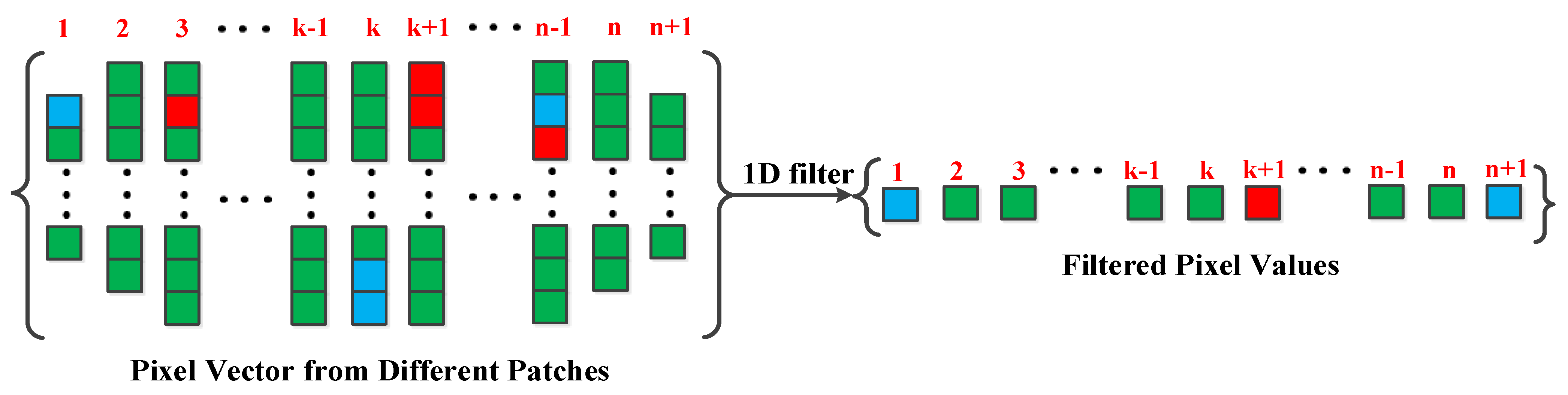 Remotesensing 14 01612 g005 550