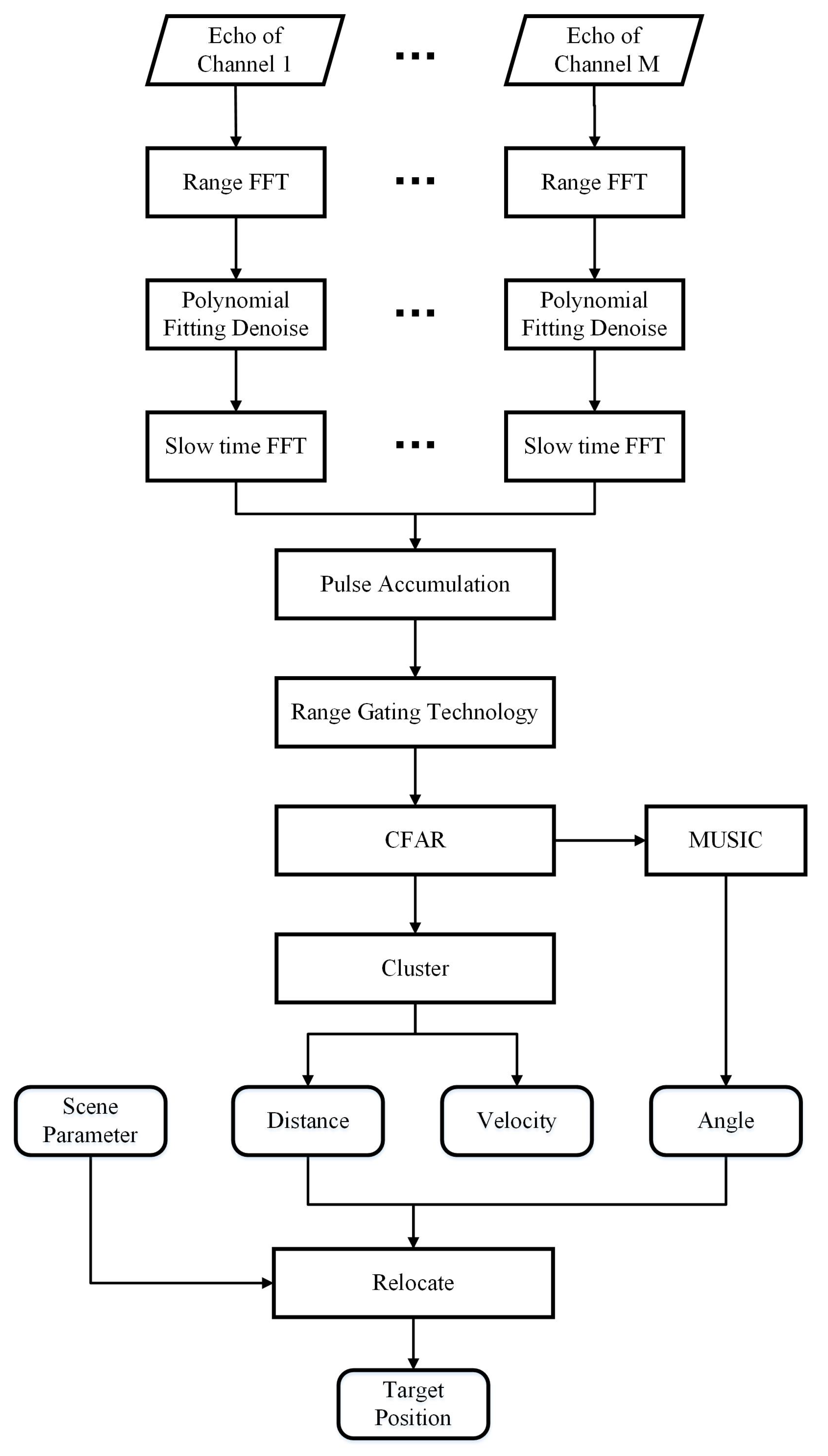 Remotesensing 14 01614 g002 550