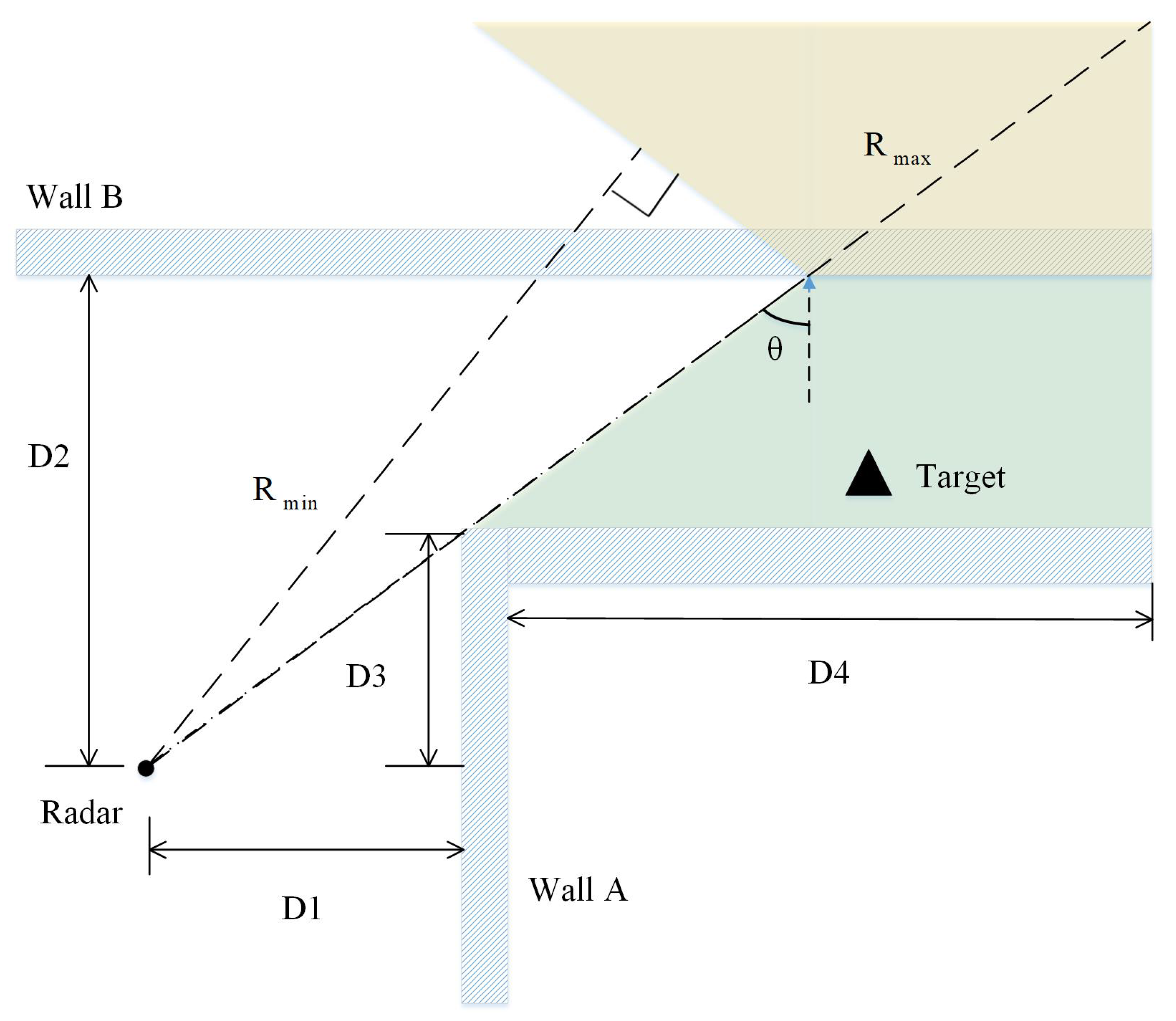 Remotesensing 14 01614 g003 550