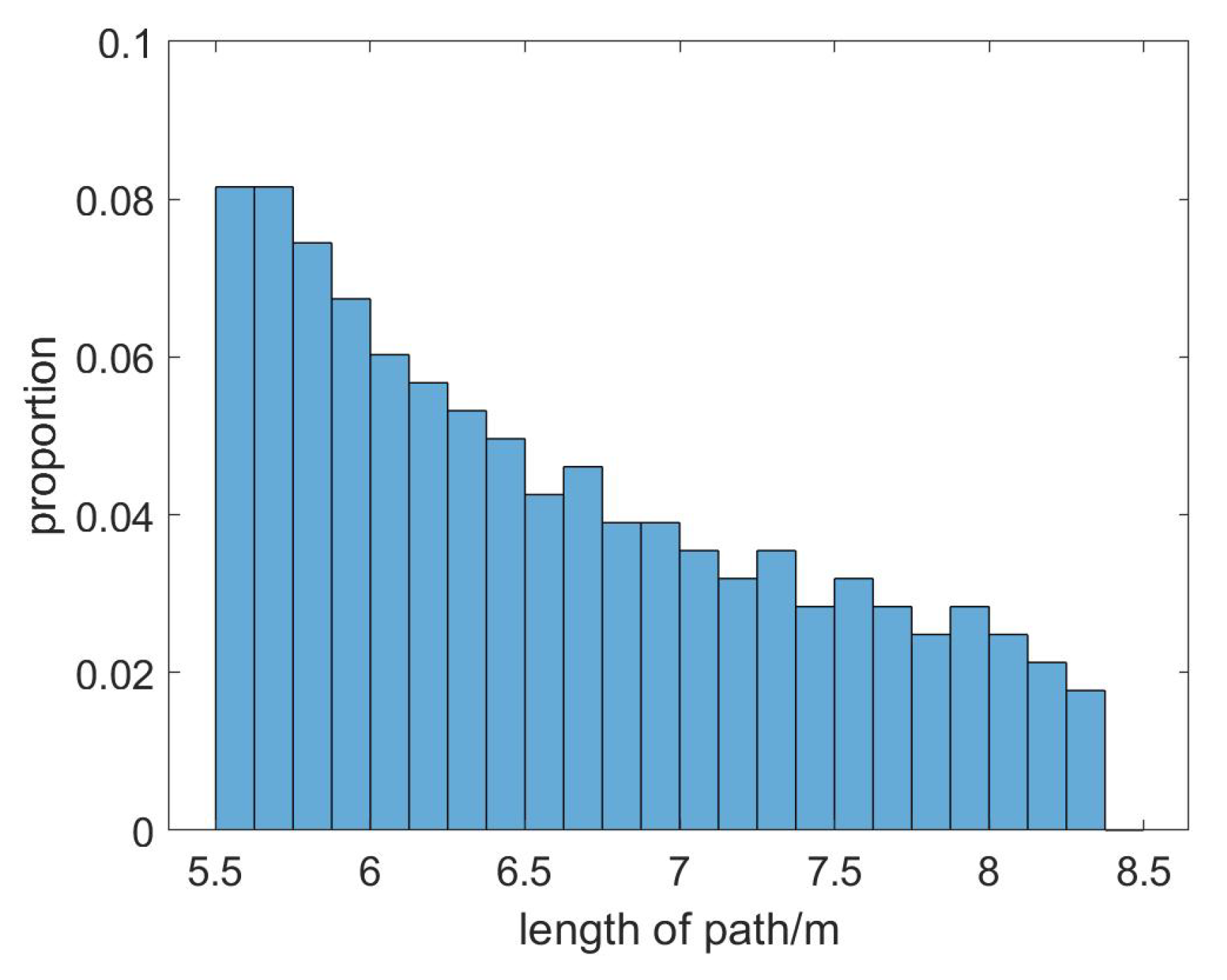 Remotesensing 14 01614 g008 550