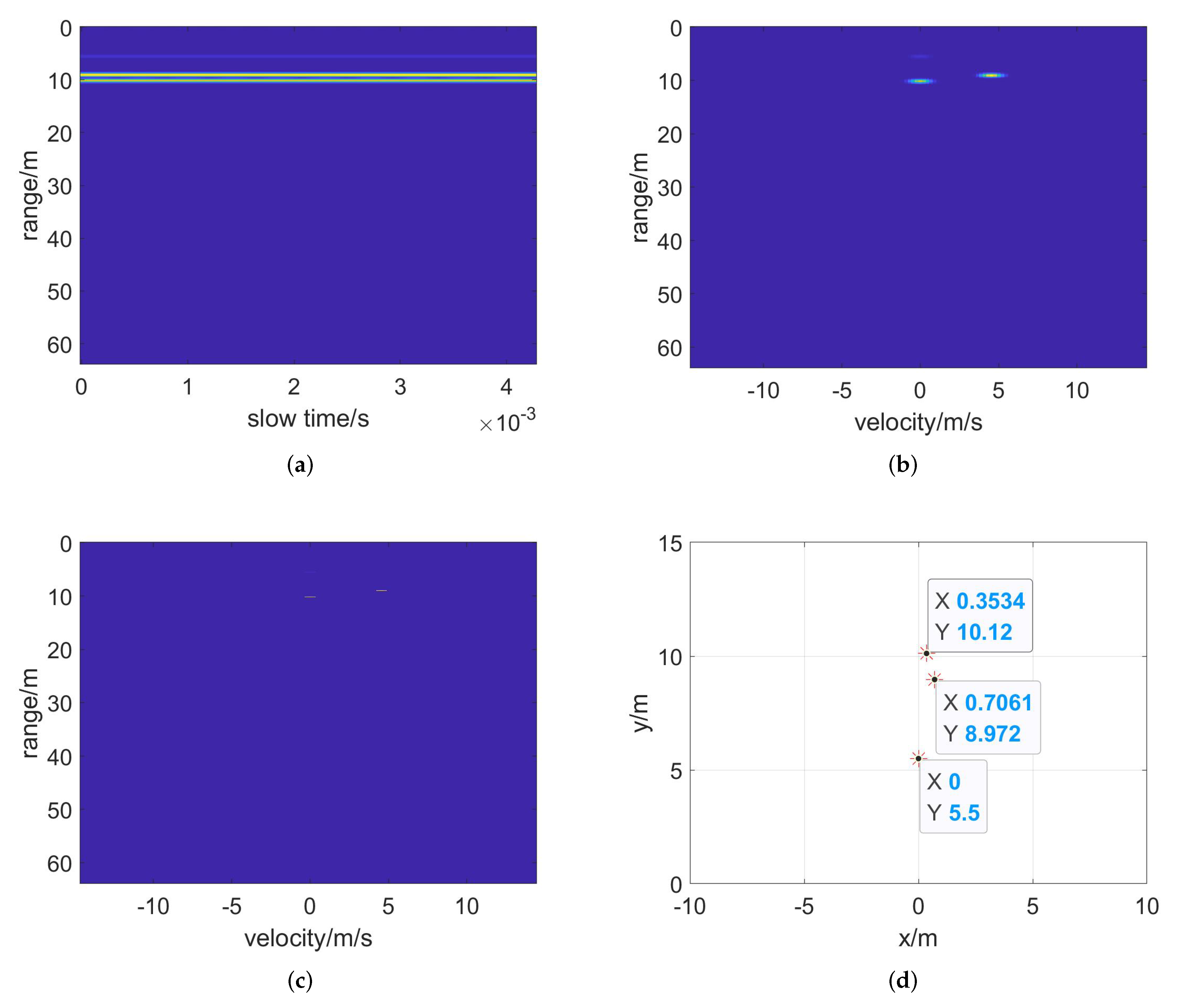 Remotesensing 14 01614 g009 550