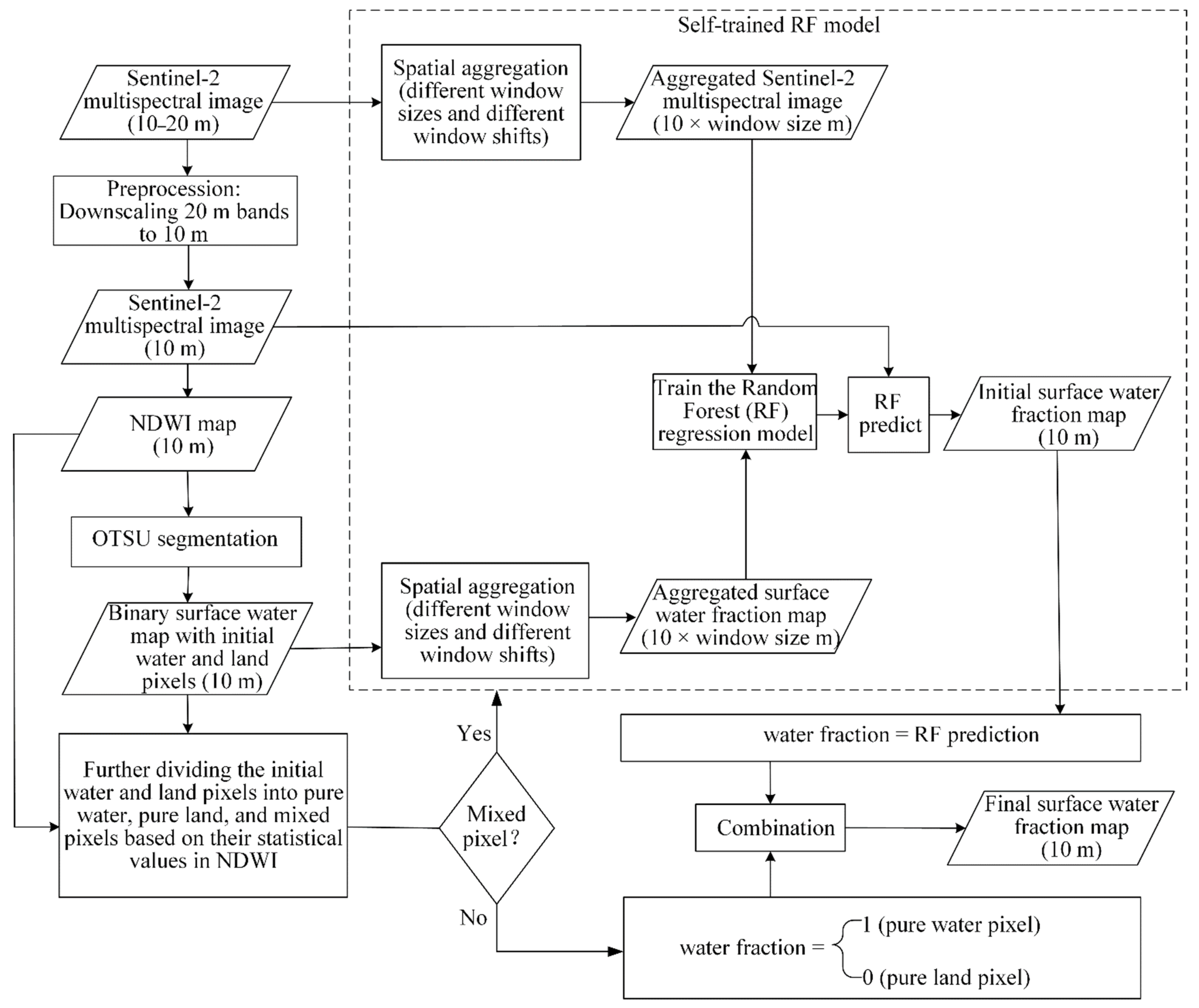 Remotesensing 14 01615 g003