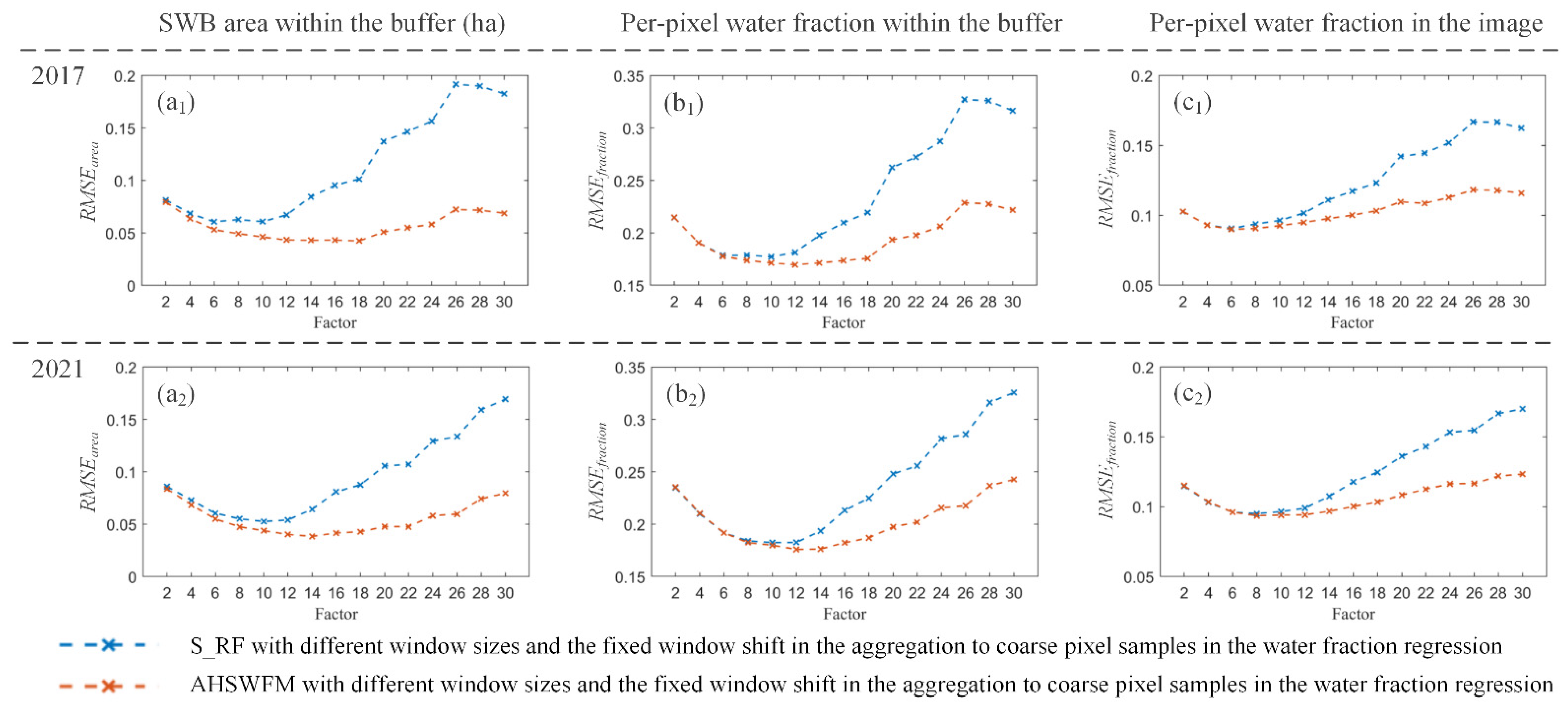 Remotesensing 14 01615 g010