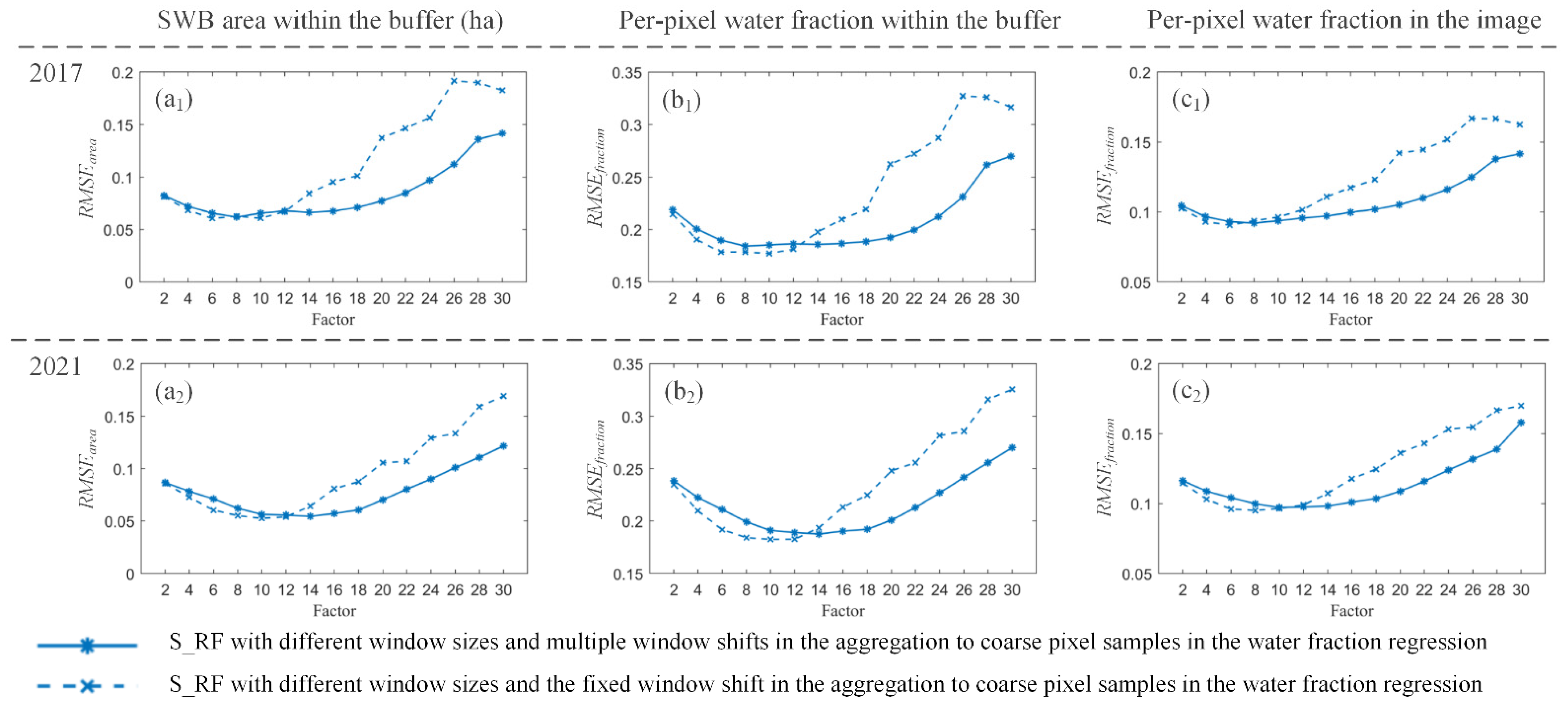 Remotesensing 14 01615 g011