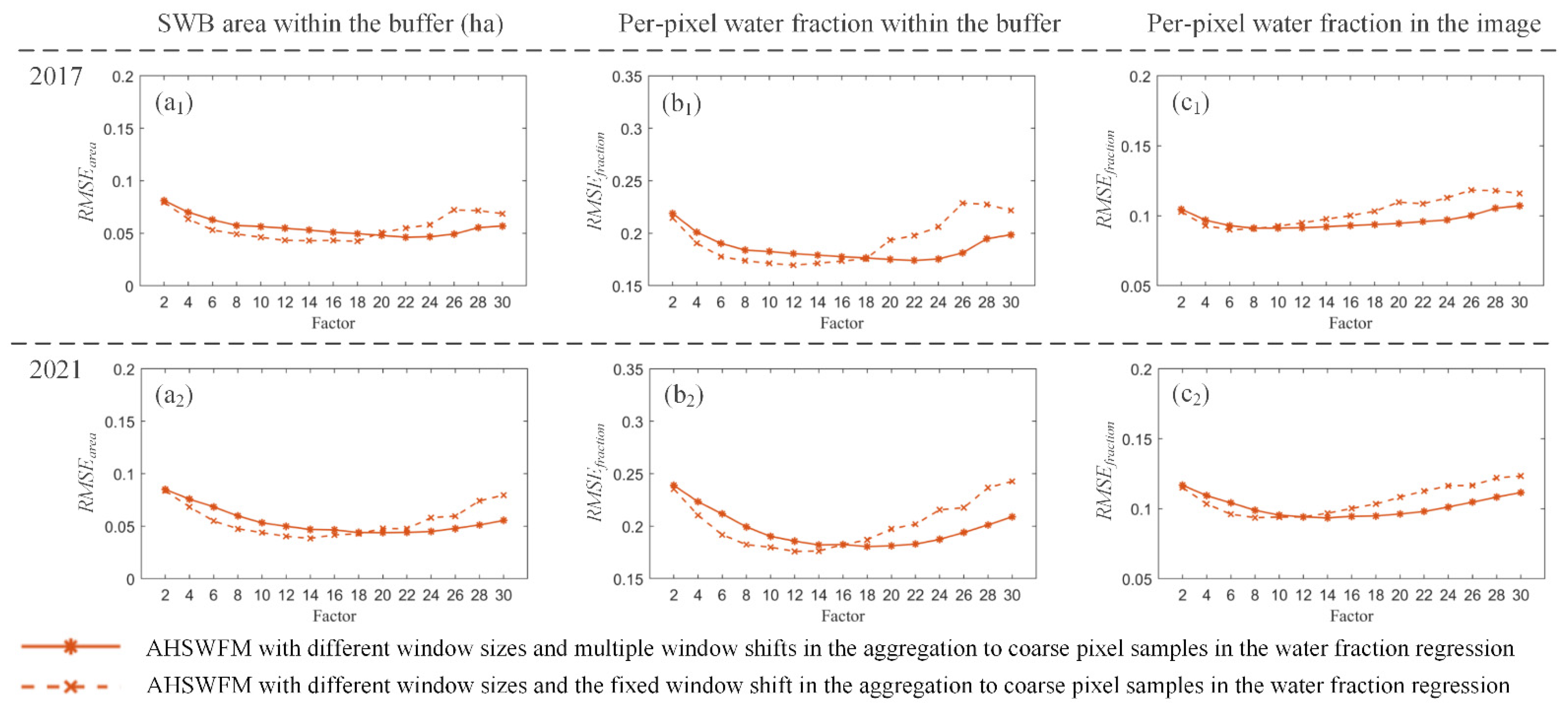 Remotesensing 14 01615 g012