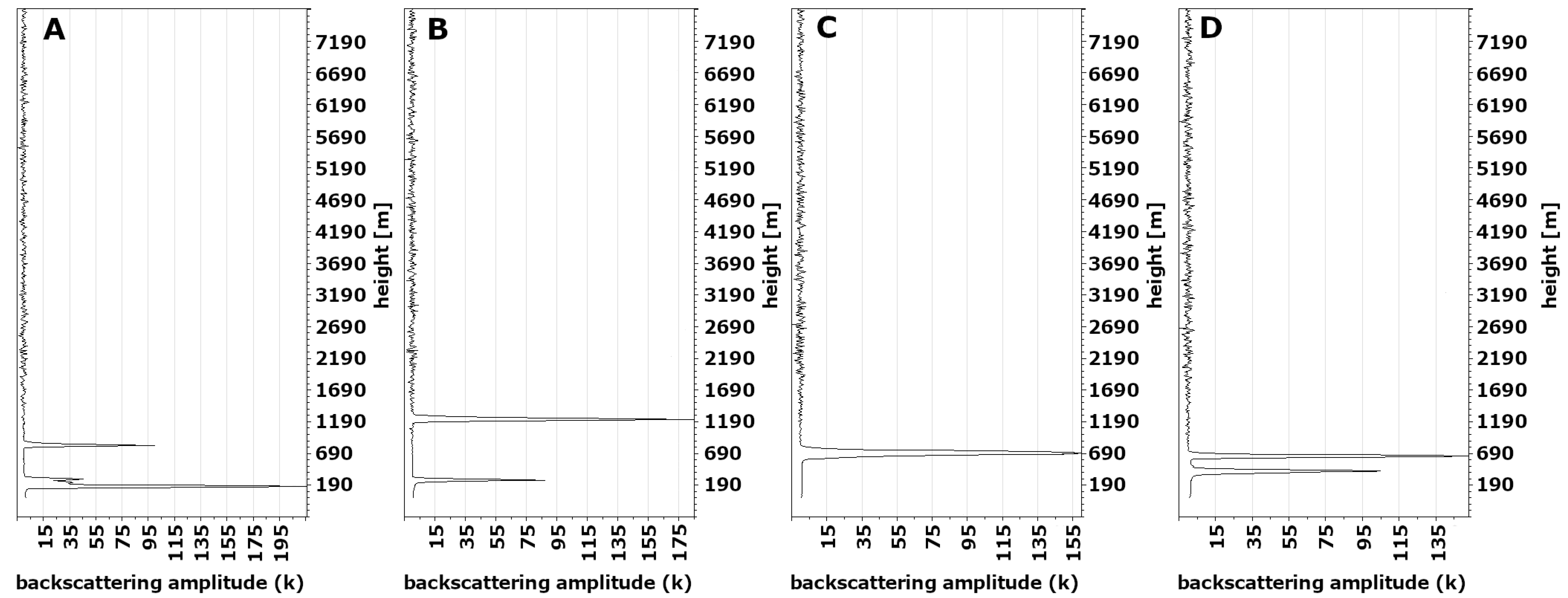 Remotesensing 14 01616 g004 Remotesensing 14 01616 g004
