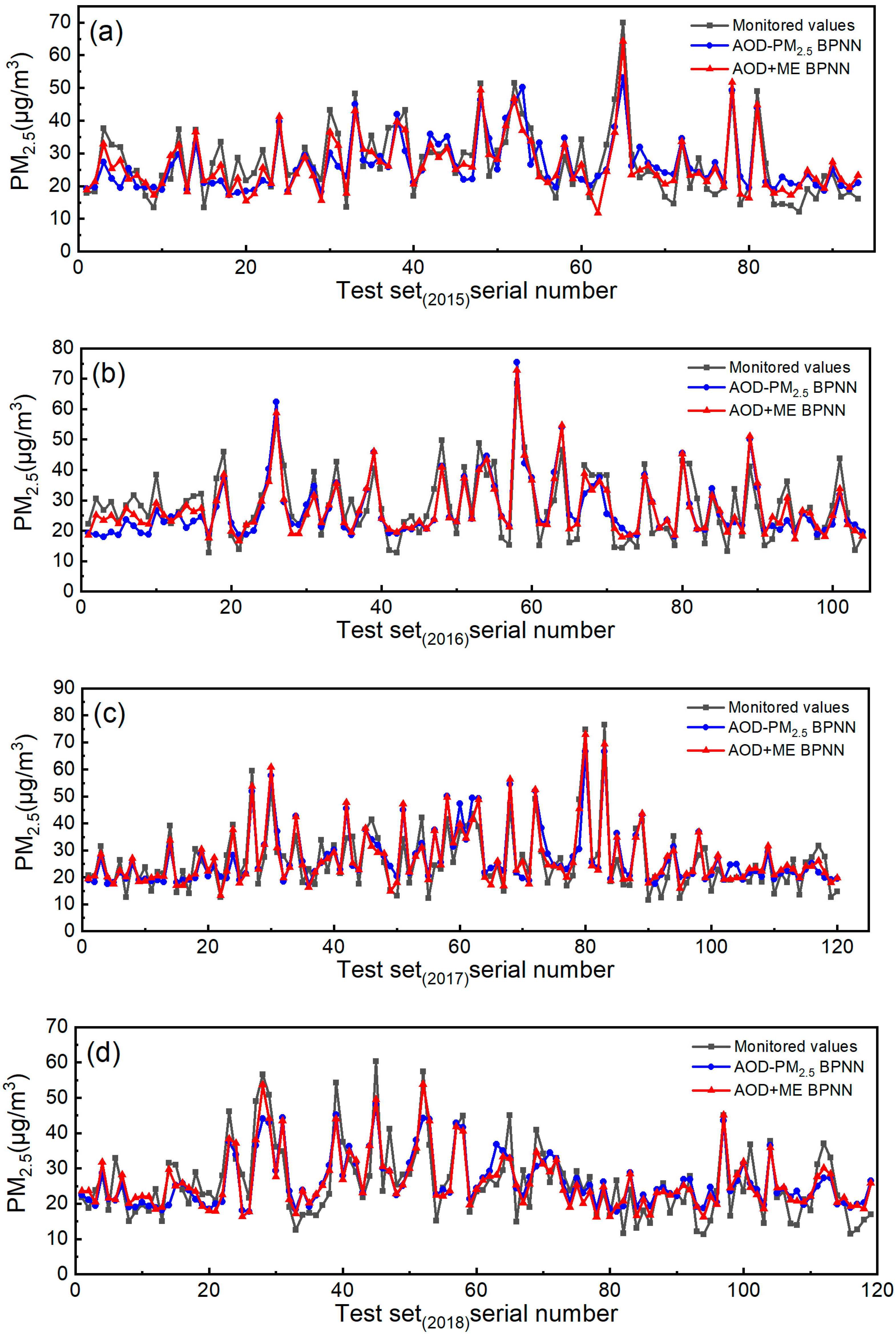 Remotesensing 14 01617 g011a