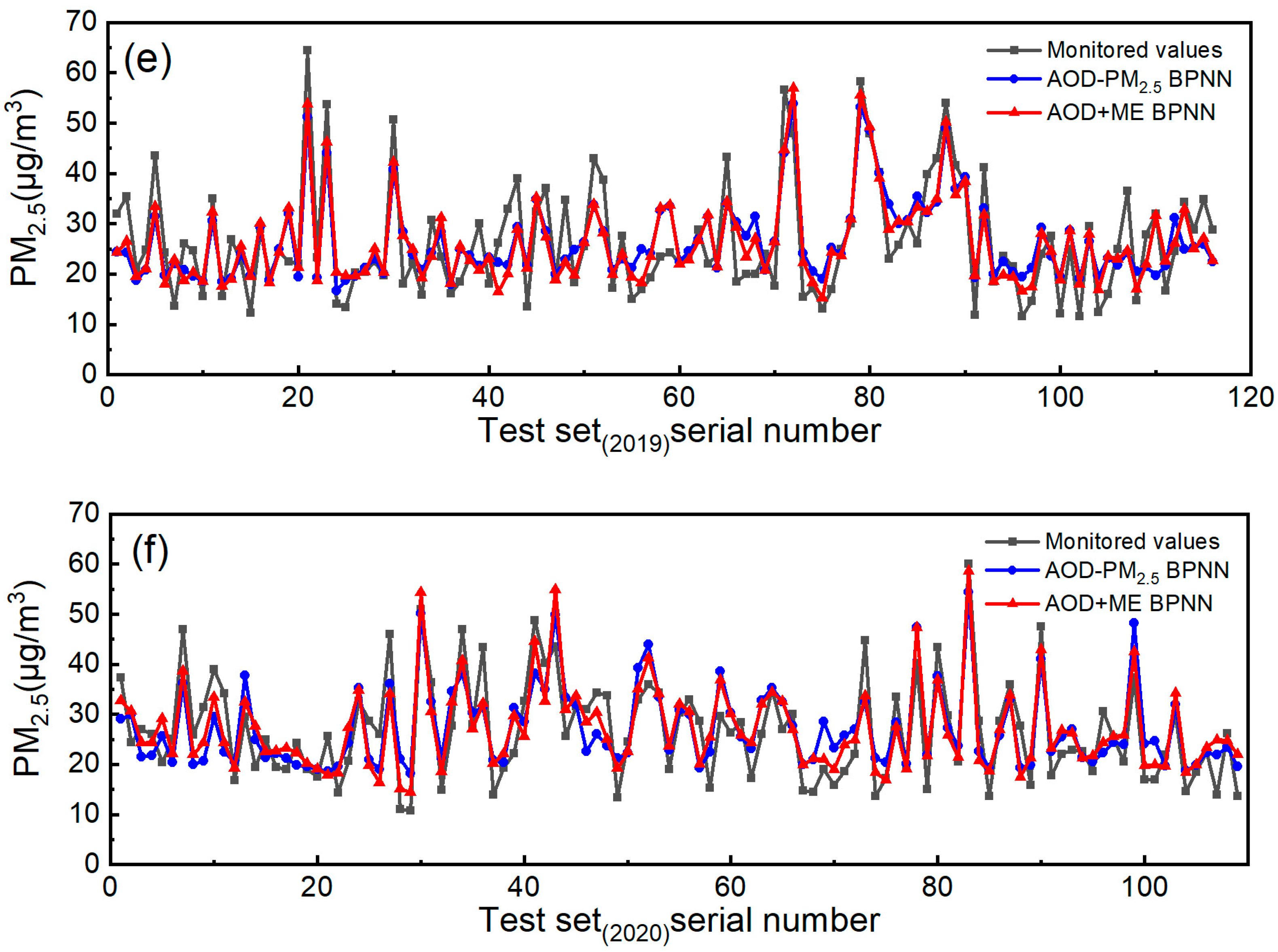 Remotesensing 14 01617 g011b