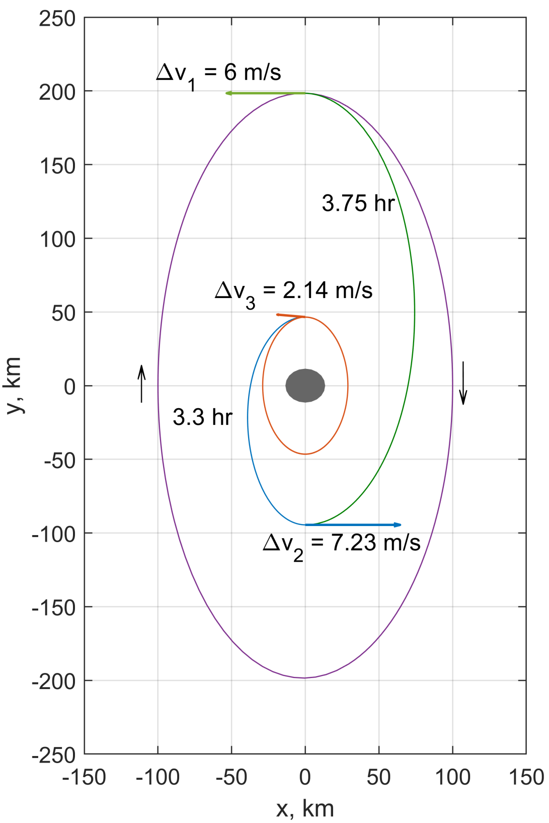 Remotesensing 14 01619 g003