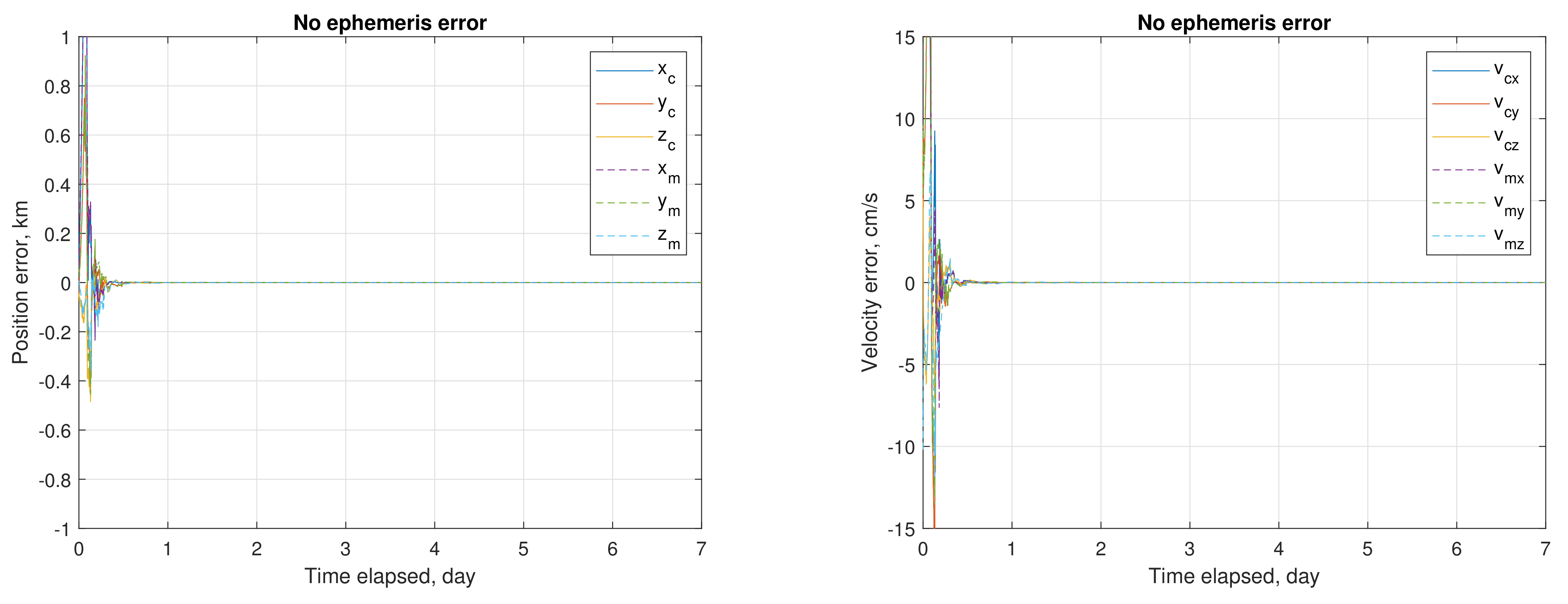 Remotesensing 14 01619 g007