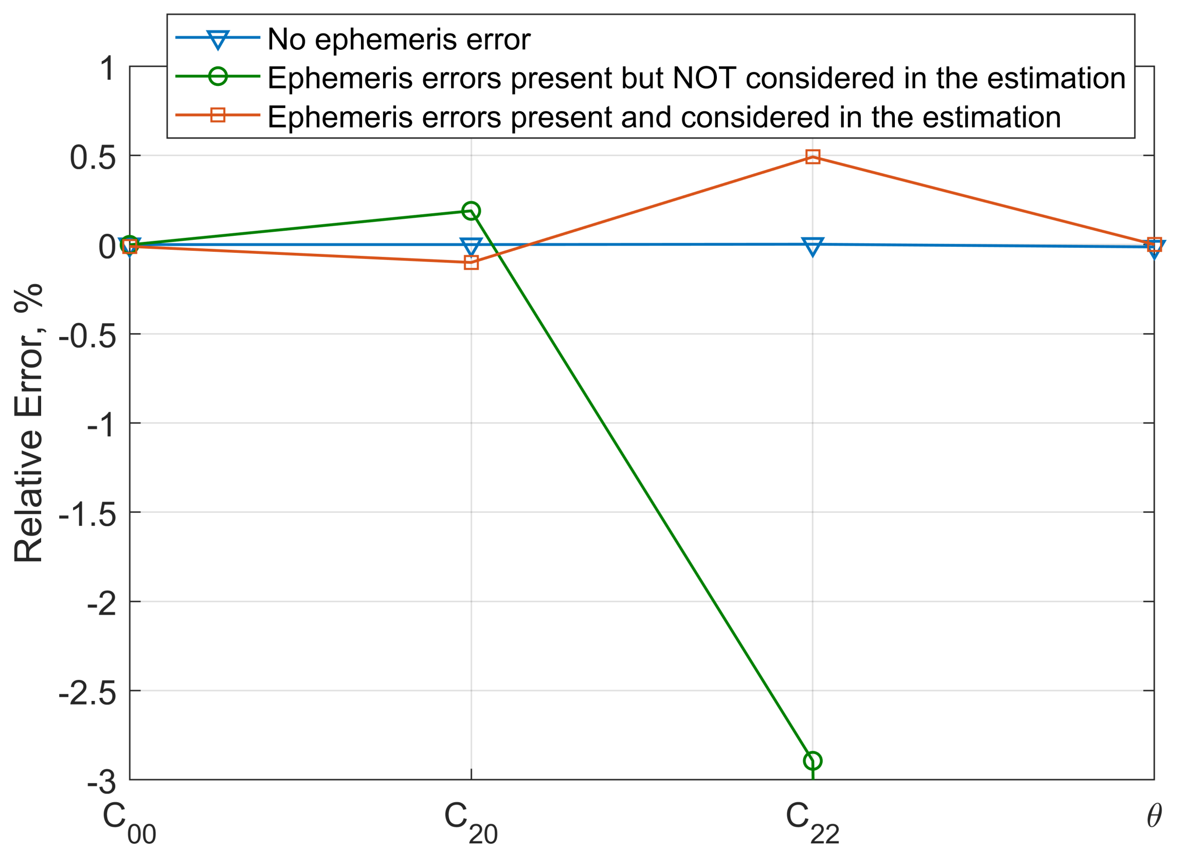 Remotesensing 14 01619 g010