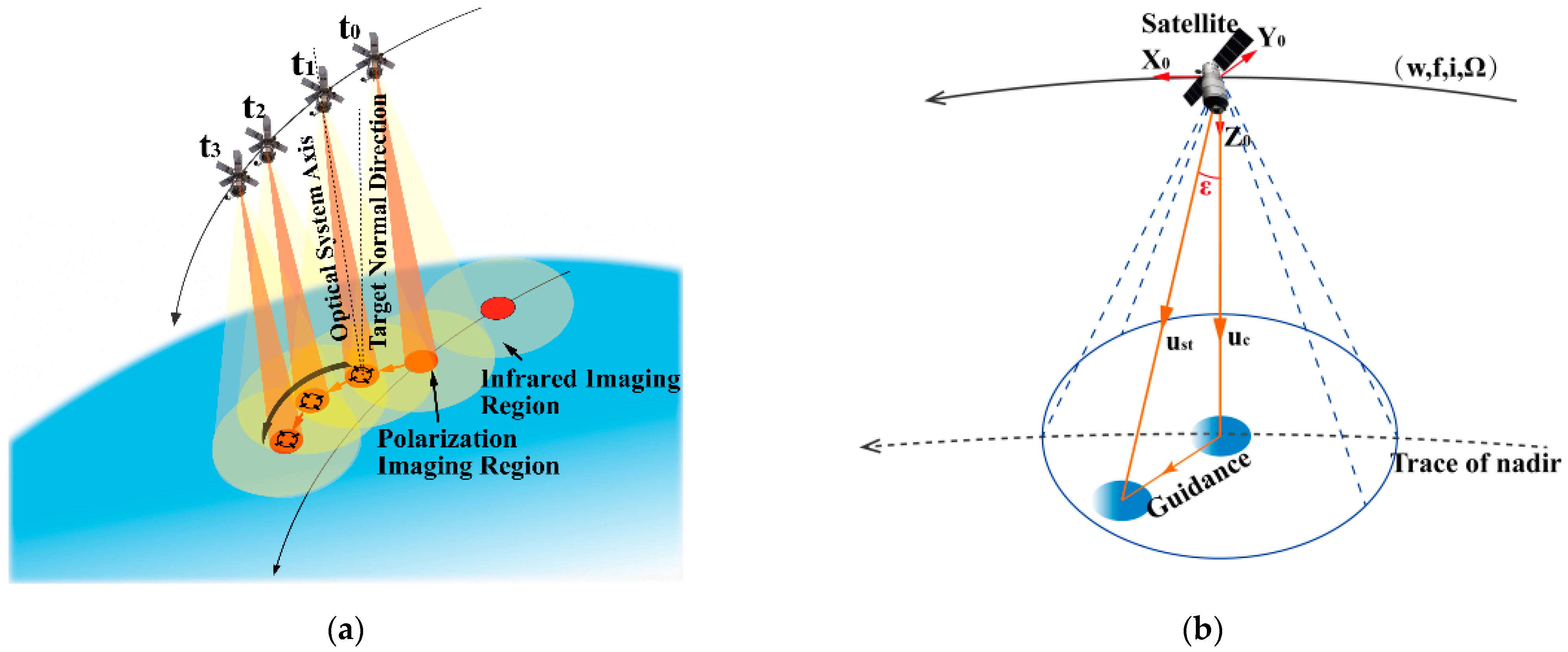 Remotesensing 14 01620 g001