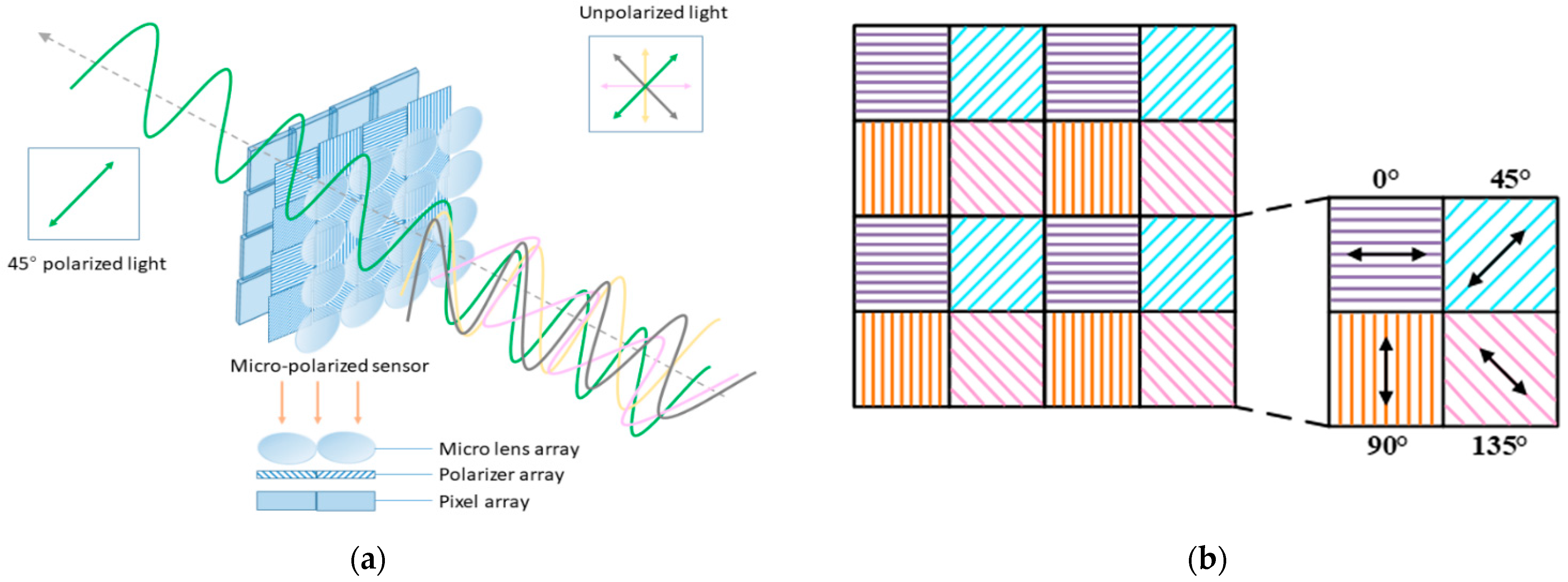 Remotesensing 14 01620 g002