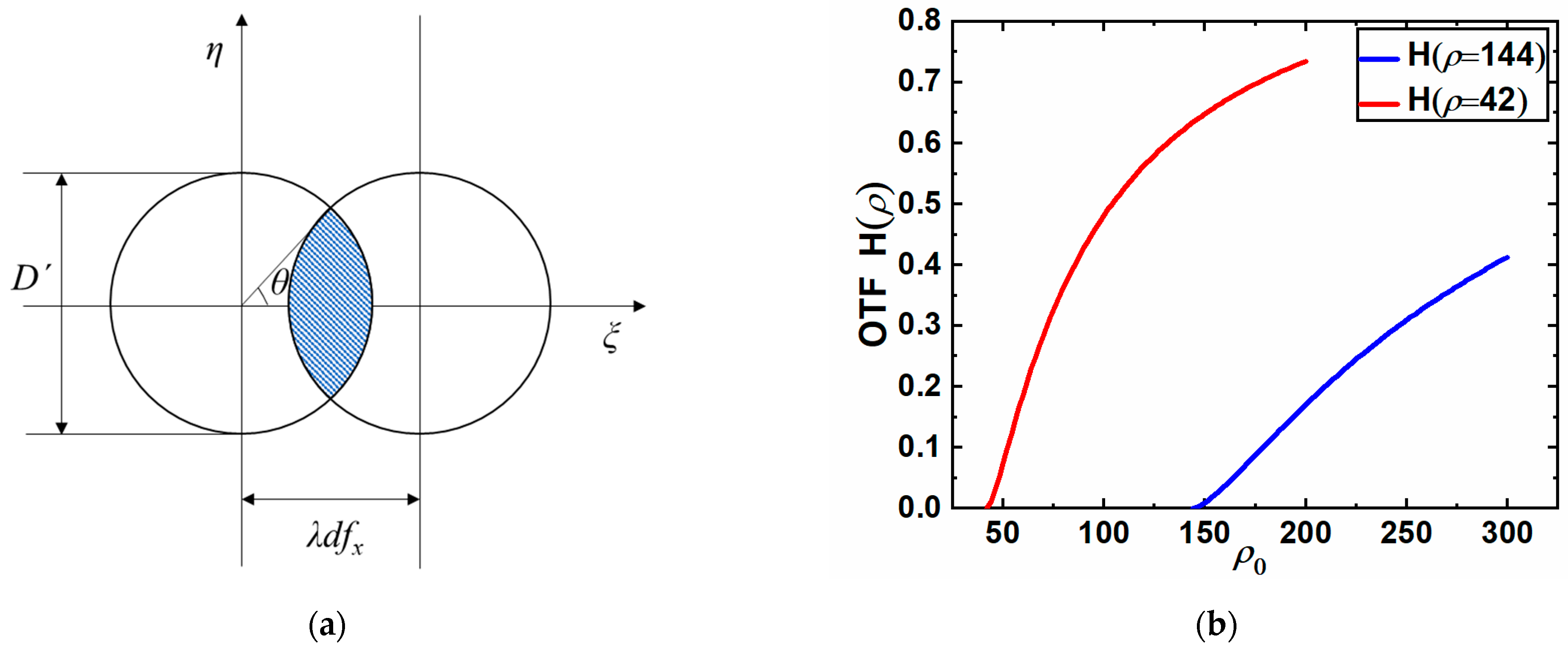 Remotesensing 14 01620 g003