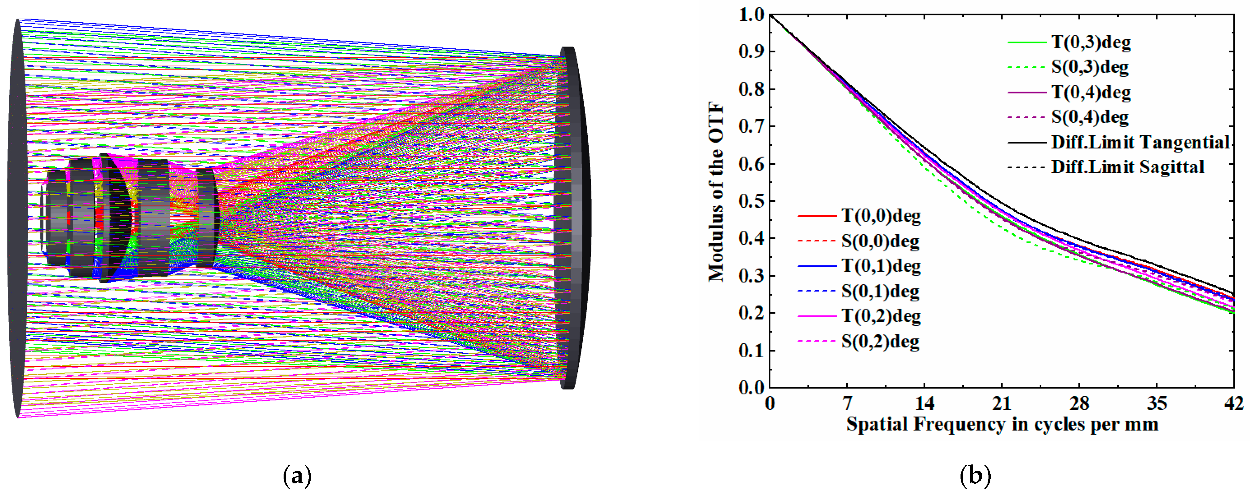 Remotesensing 14 01620 g004