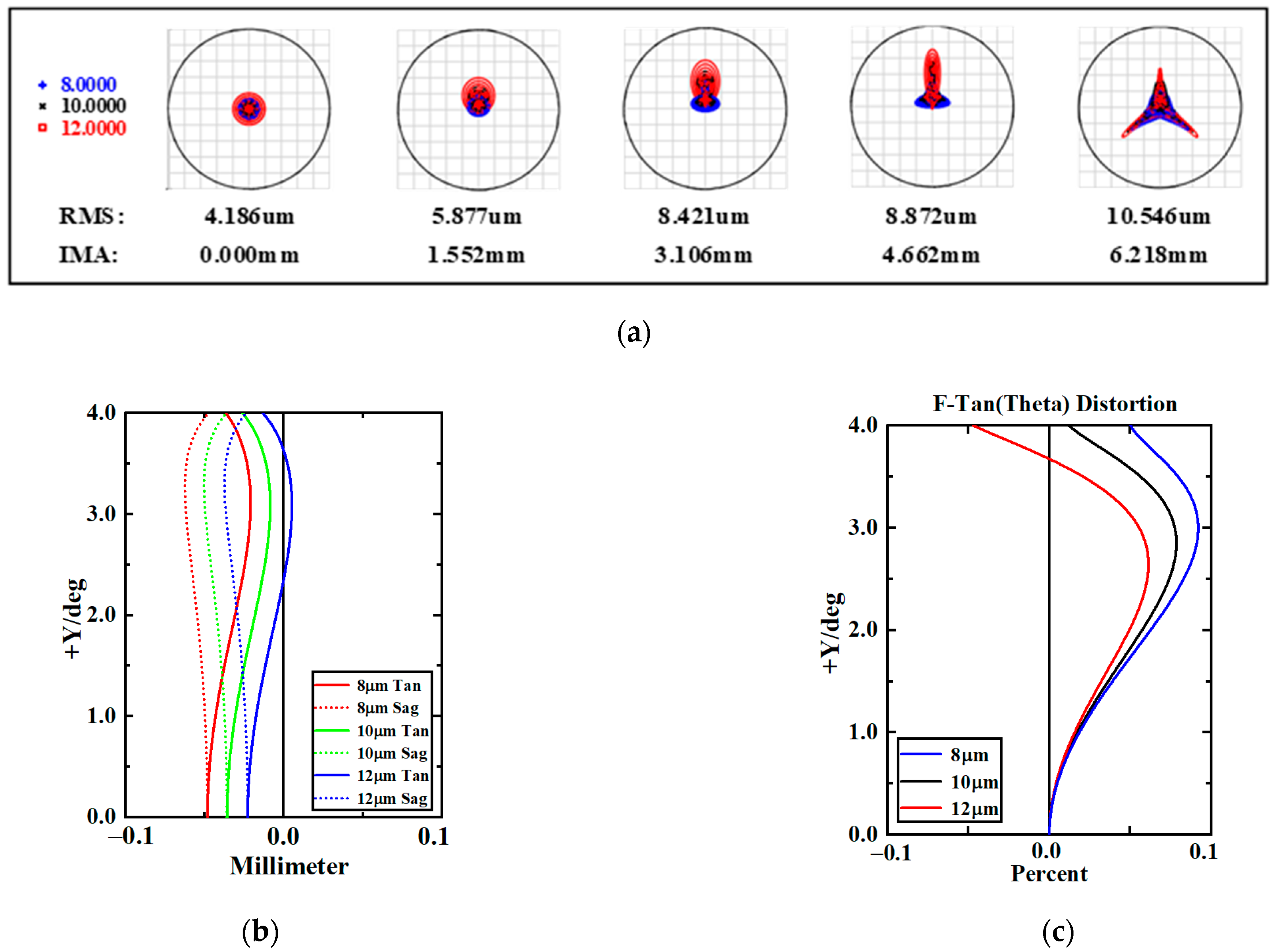 Remotesensing 14 01620 g005