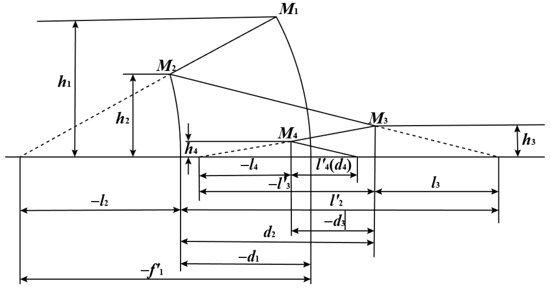 Remotesensing 14 01620 g006