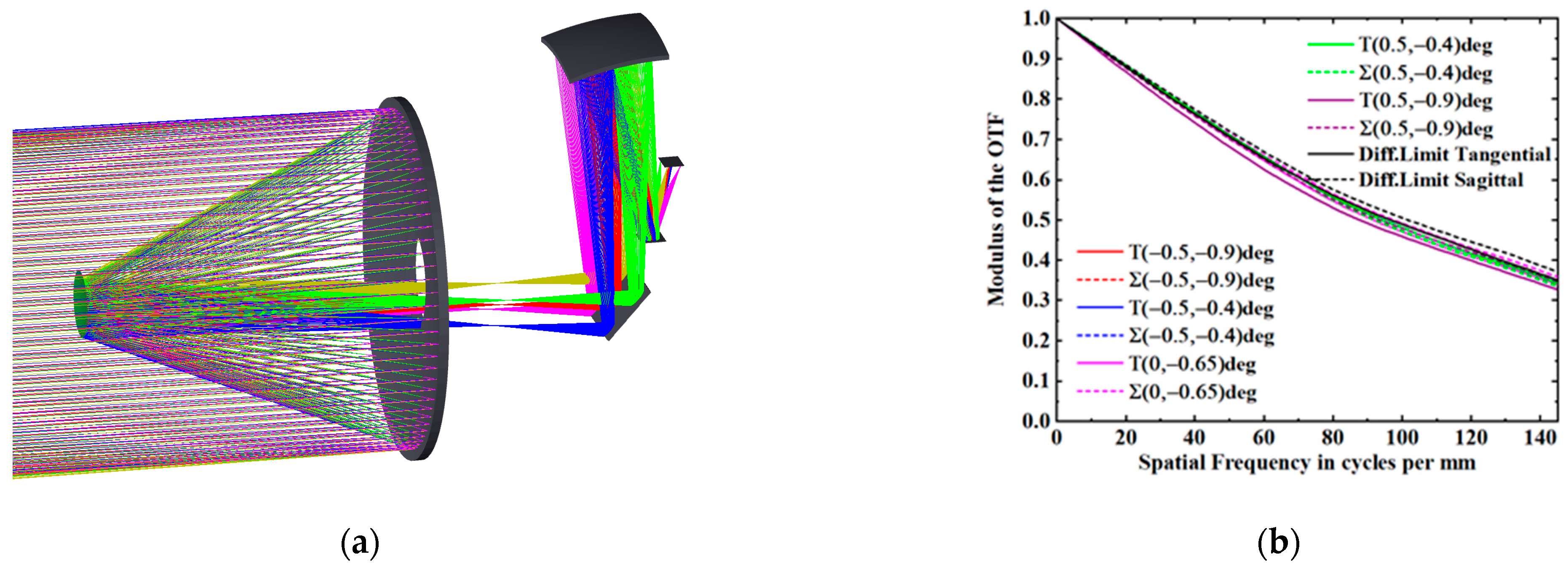 Remotesensing 14 01620 g007
