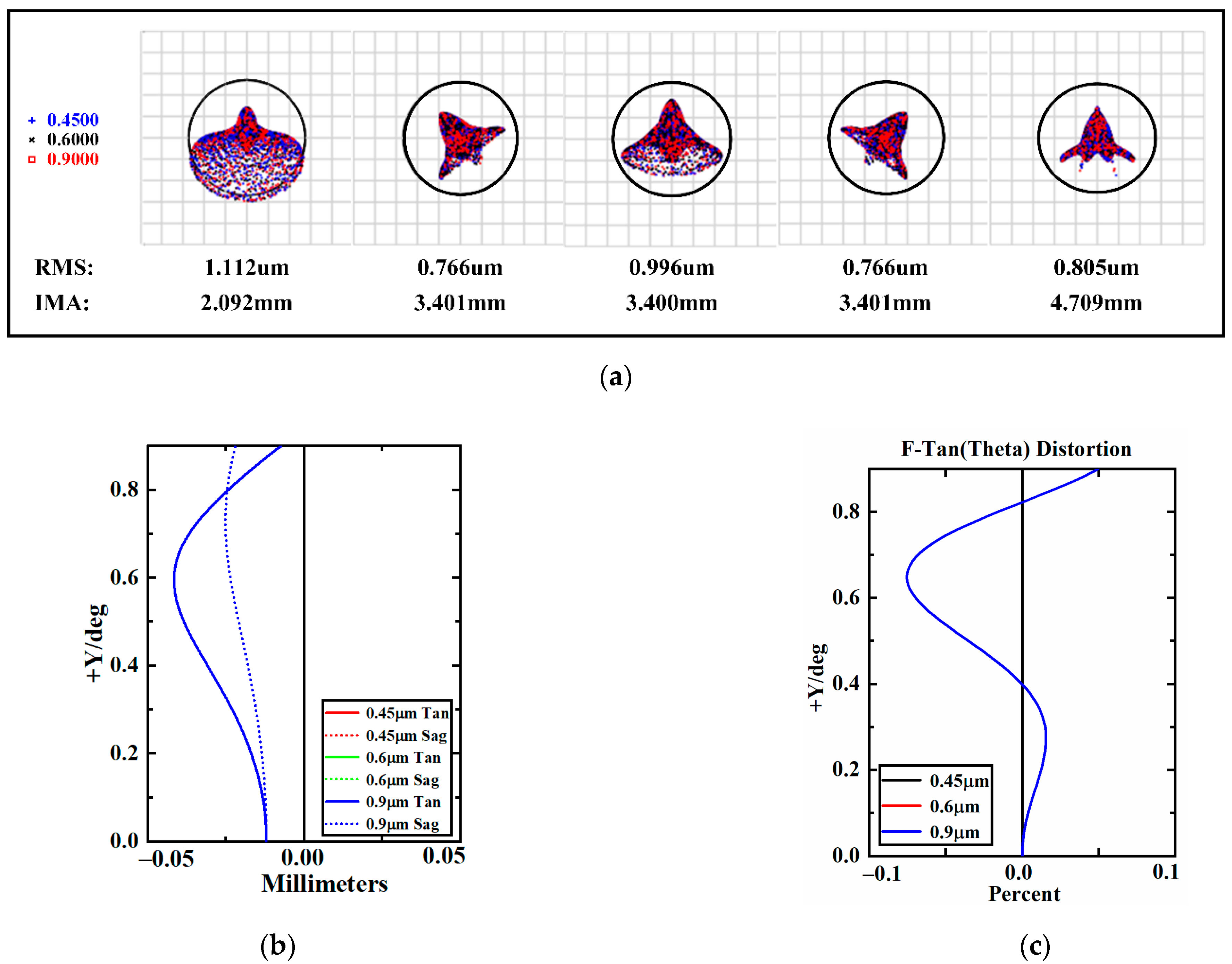 Remotesensing 14 01620 g008