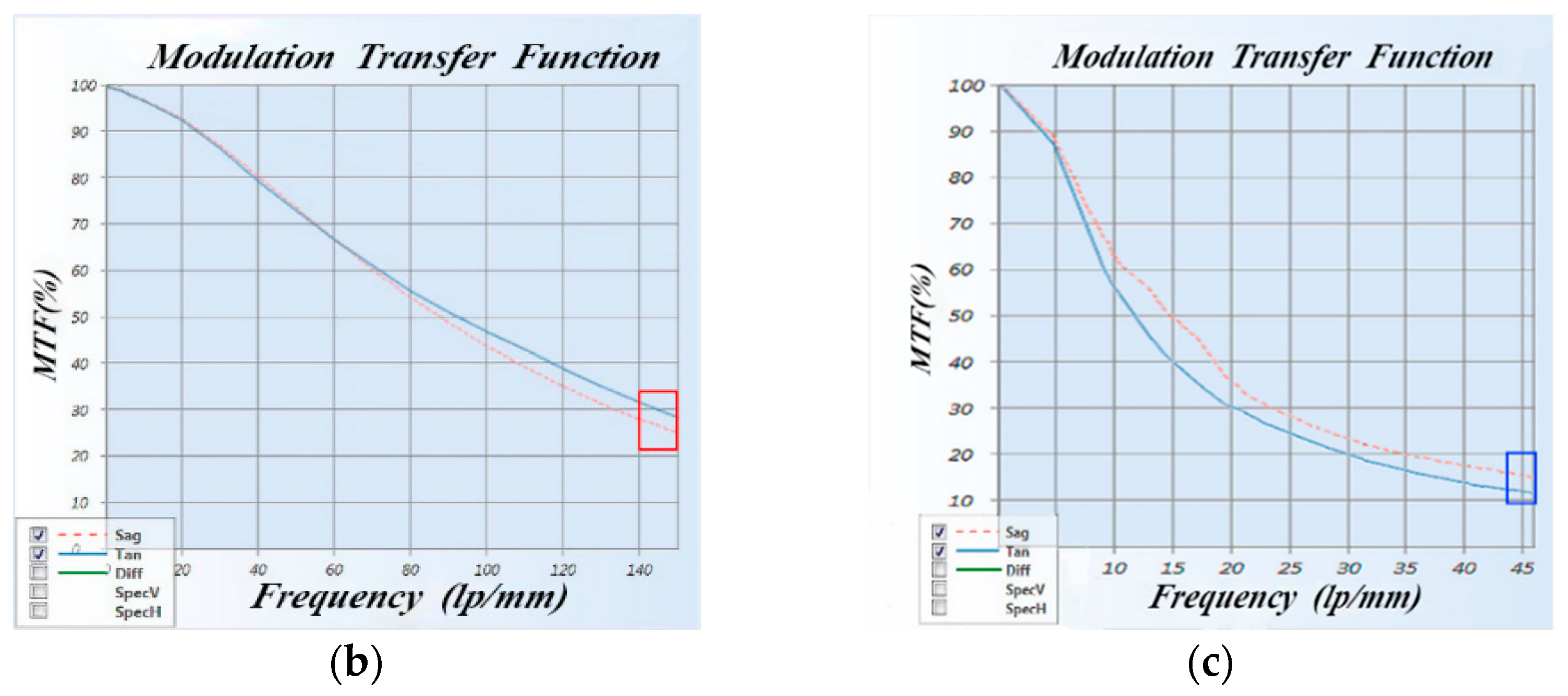 Remotesensing 14 01620 g010b