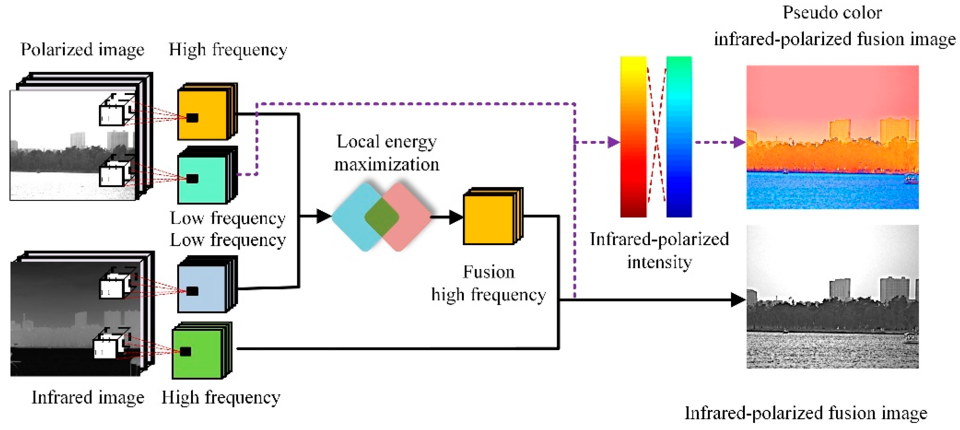 Remotesensing 14 01620 g012