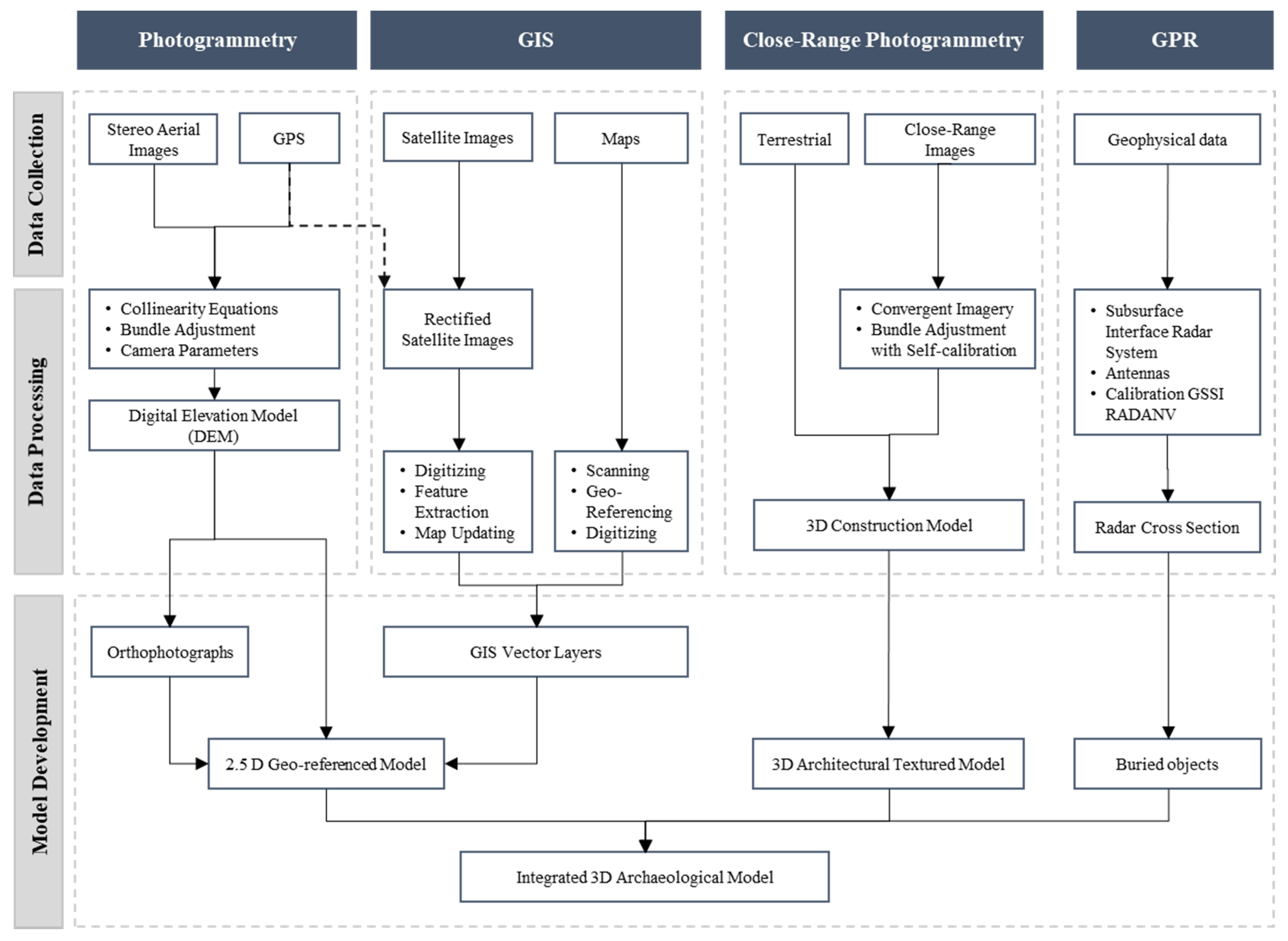 Remotesensing 14 01622 g004