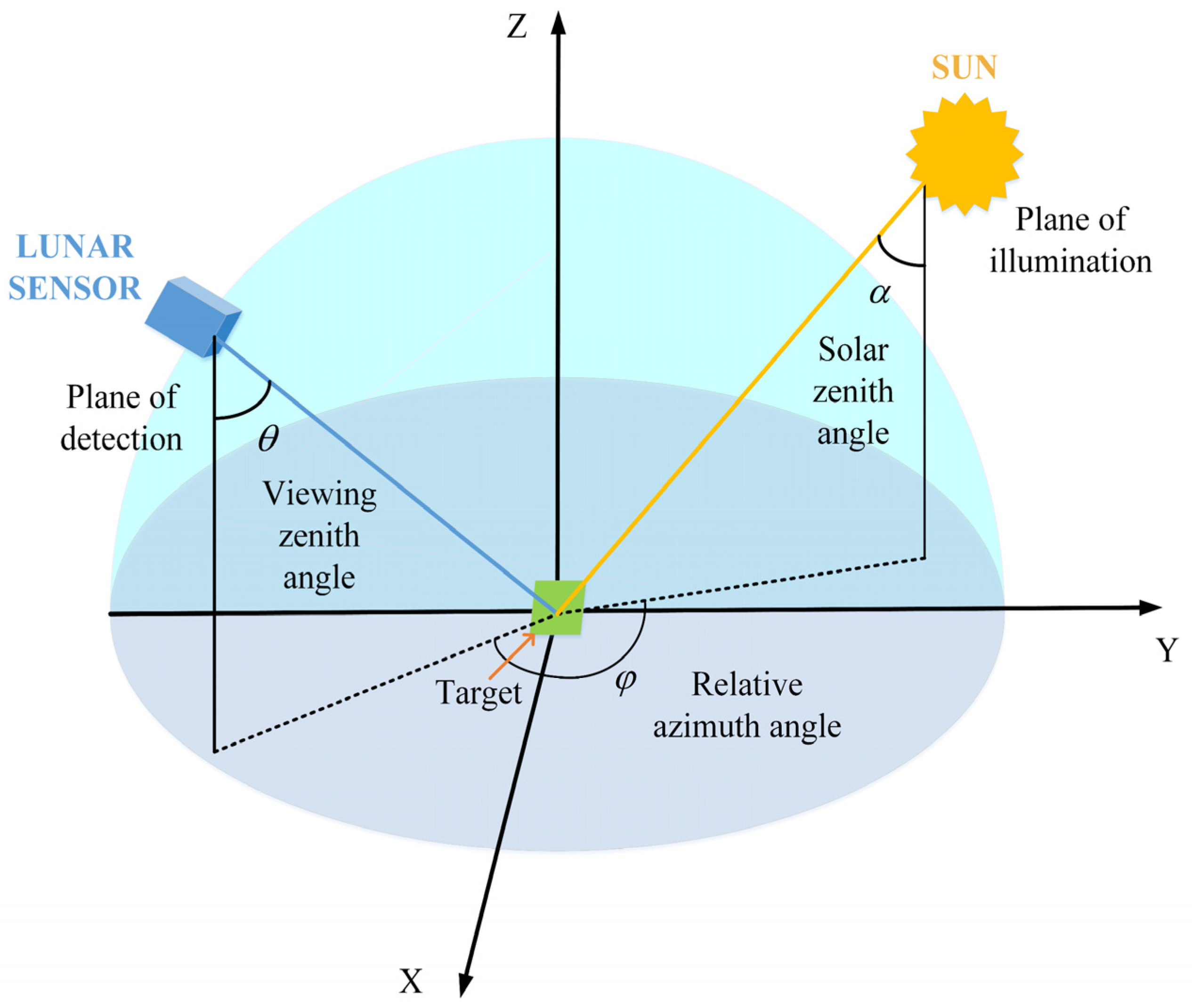Remotesensing 14 01623 g001 550